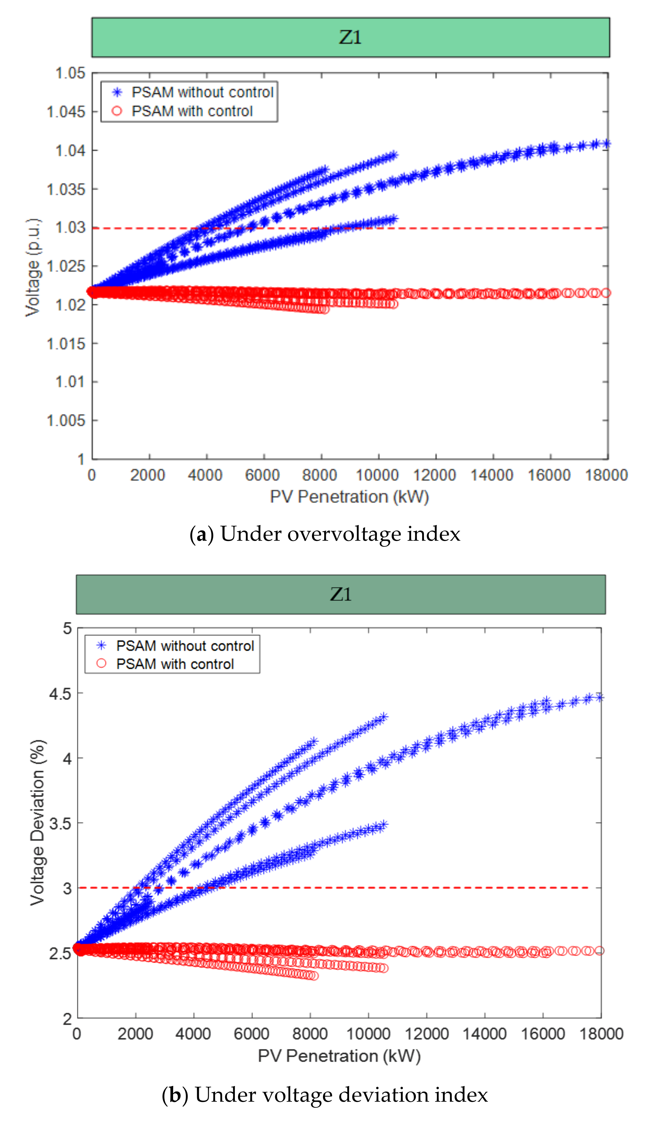Energies 13 05942 g011a Energies 13 05942 g011a