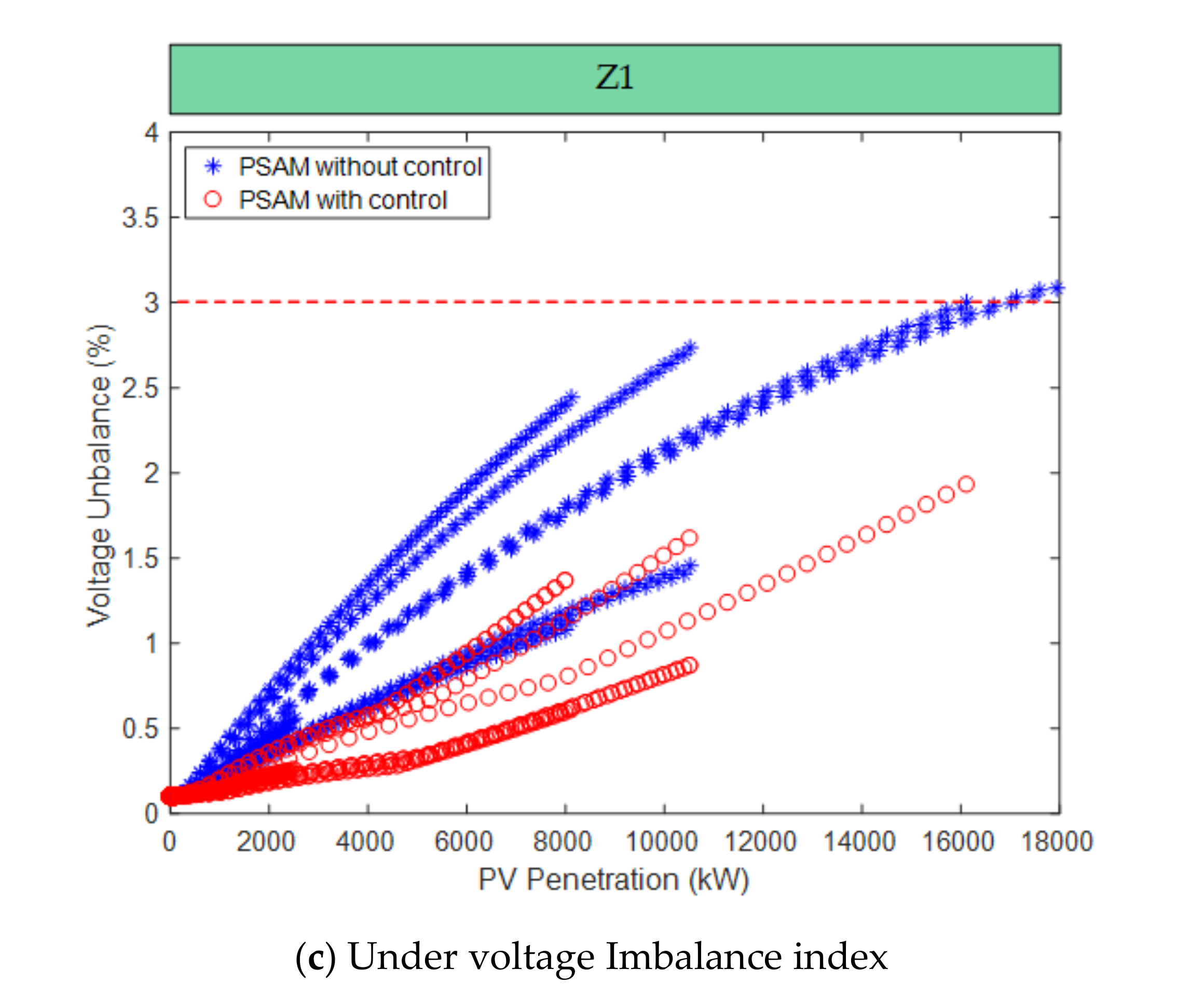 Energies 13 05942 g011b Energies 13 05942 g011b