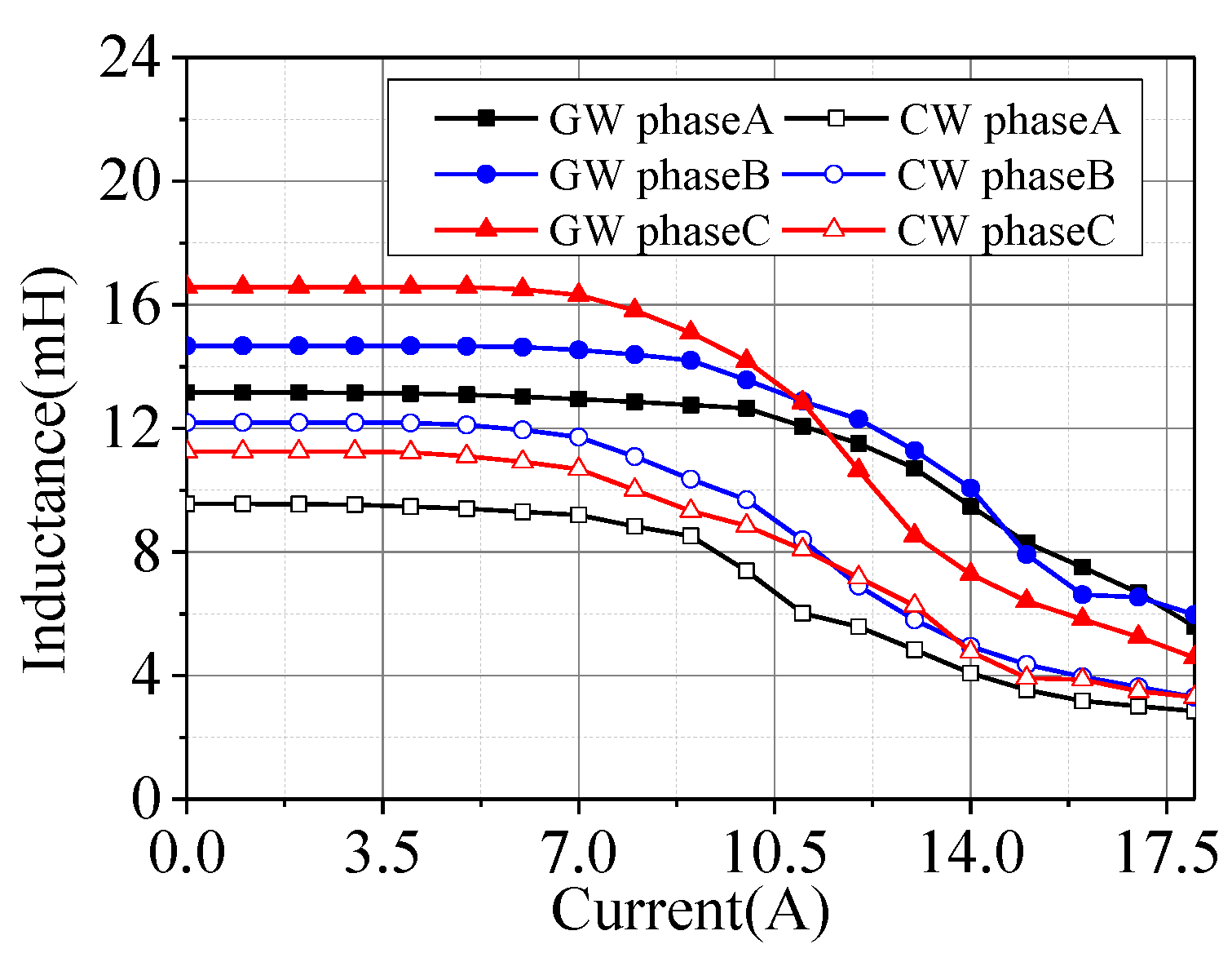 Energies 13 05943 g005