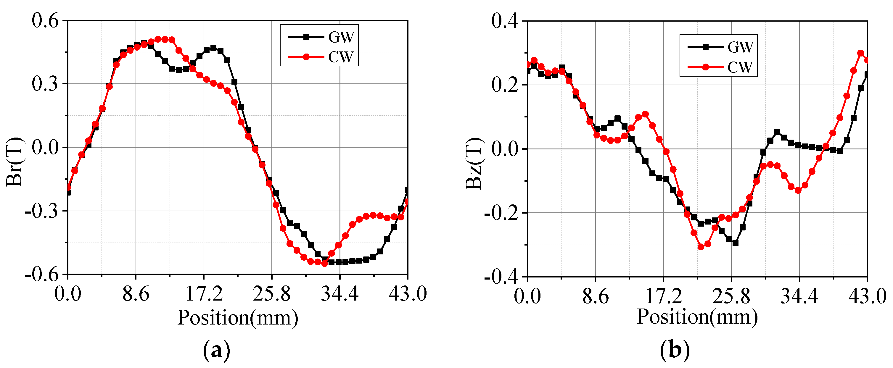 Energies 13 05943 g006