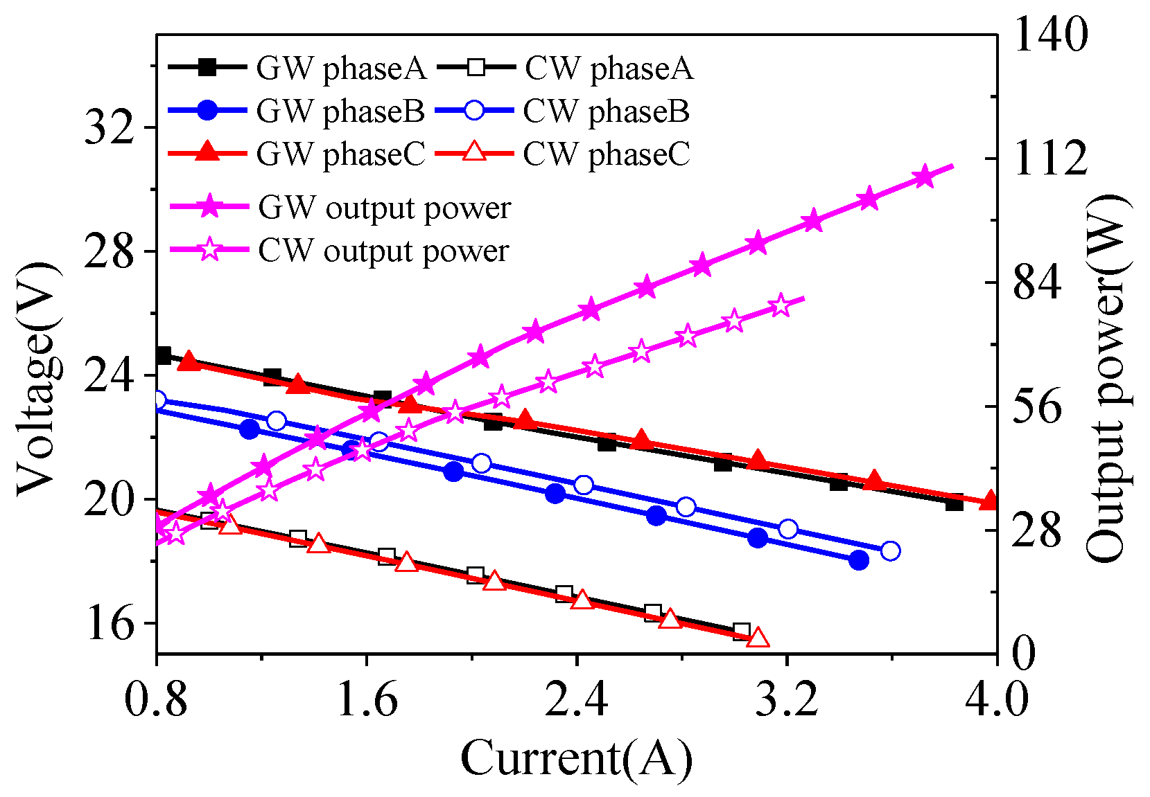 Energies 13 05943 g013