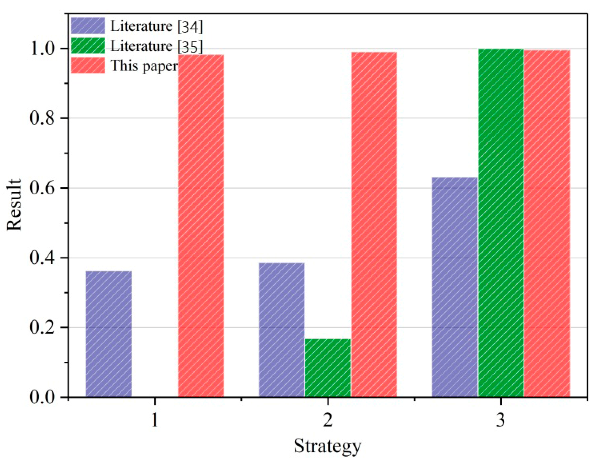 Energies 13 05948 g004