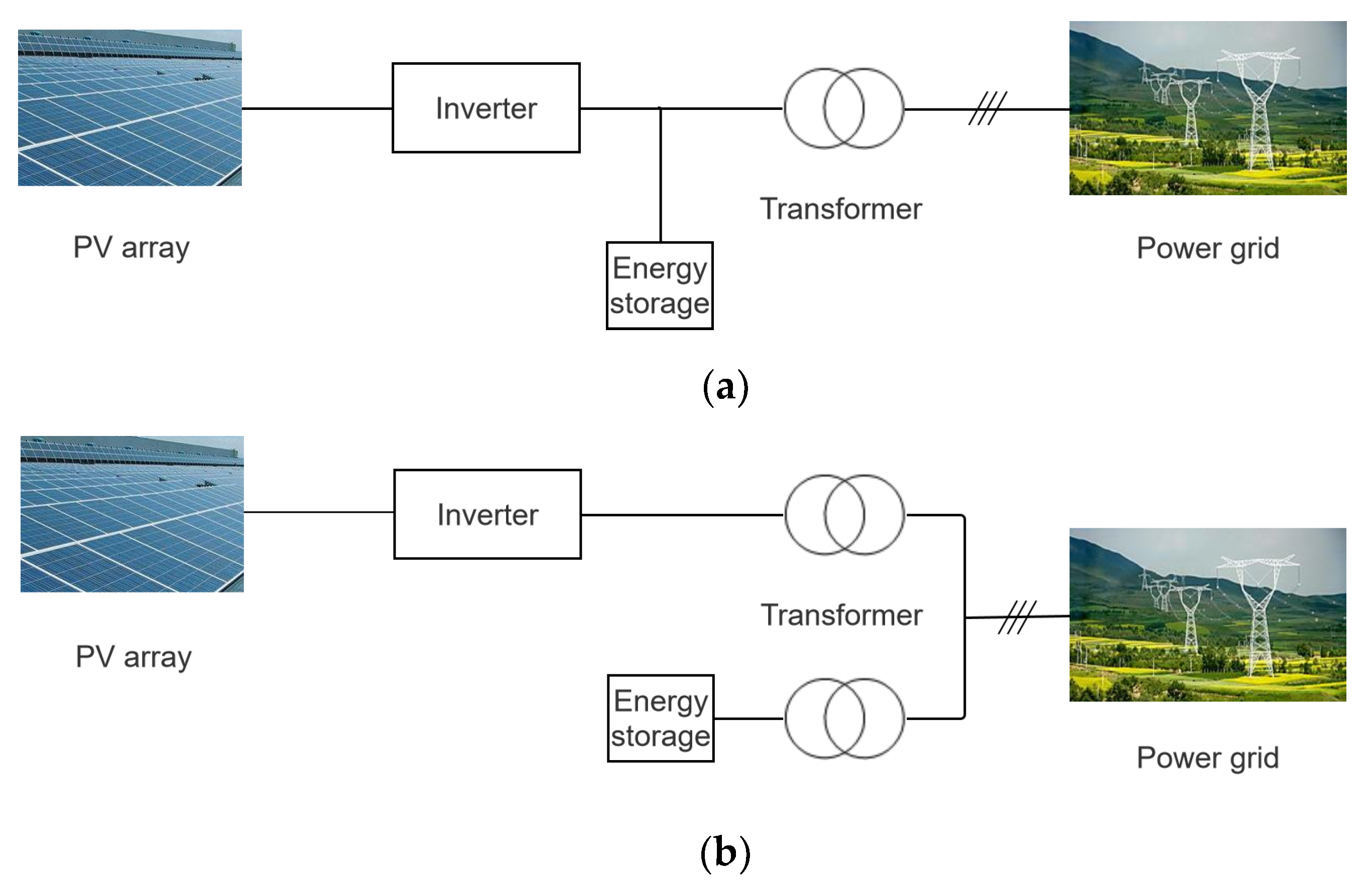 Energies 13 05951 g004