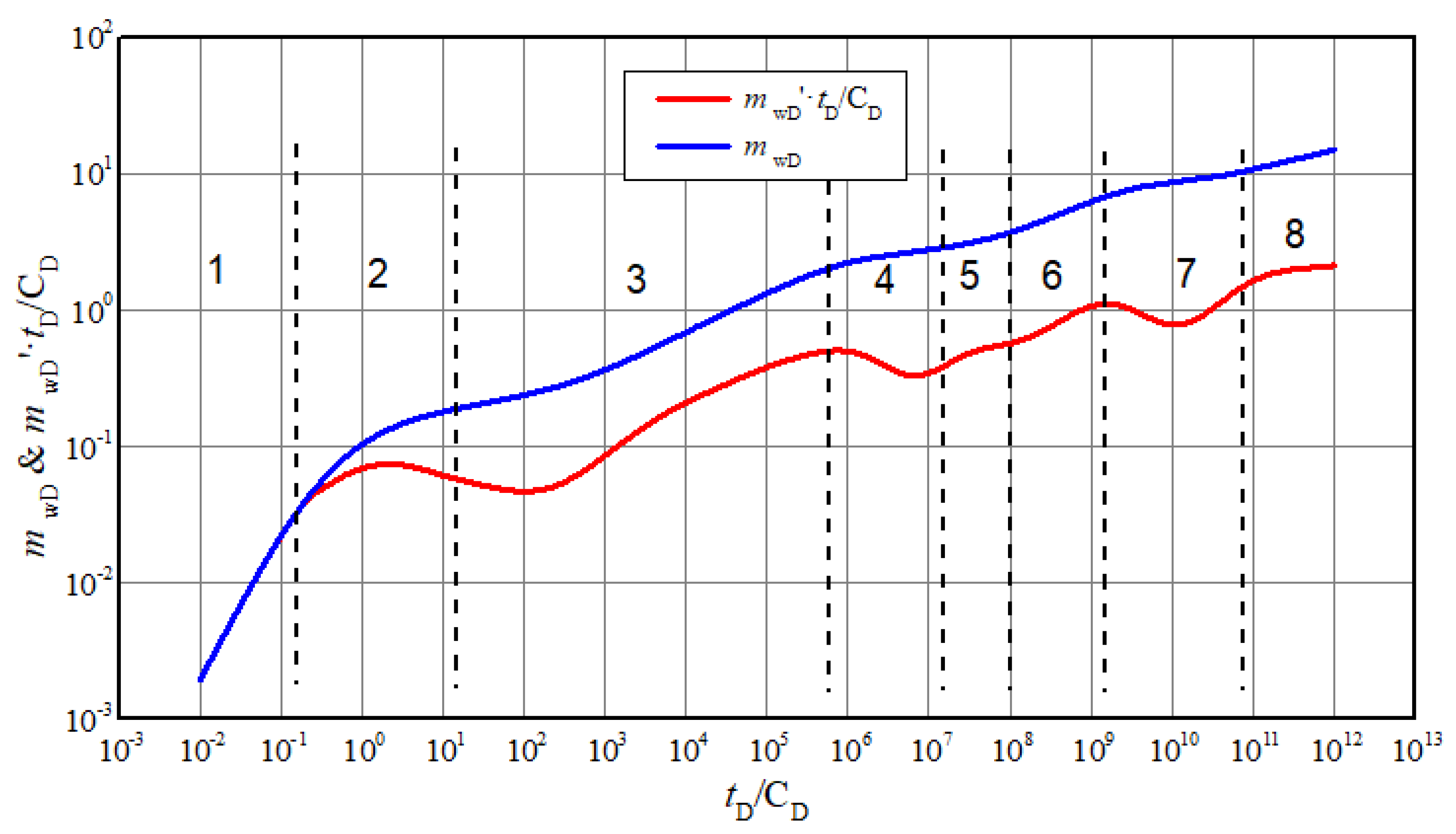 Energies 13 05952 g003 Energies 13 05952 g003