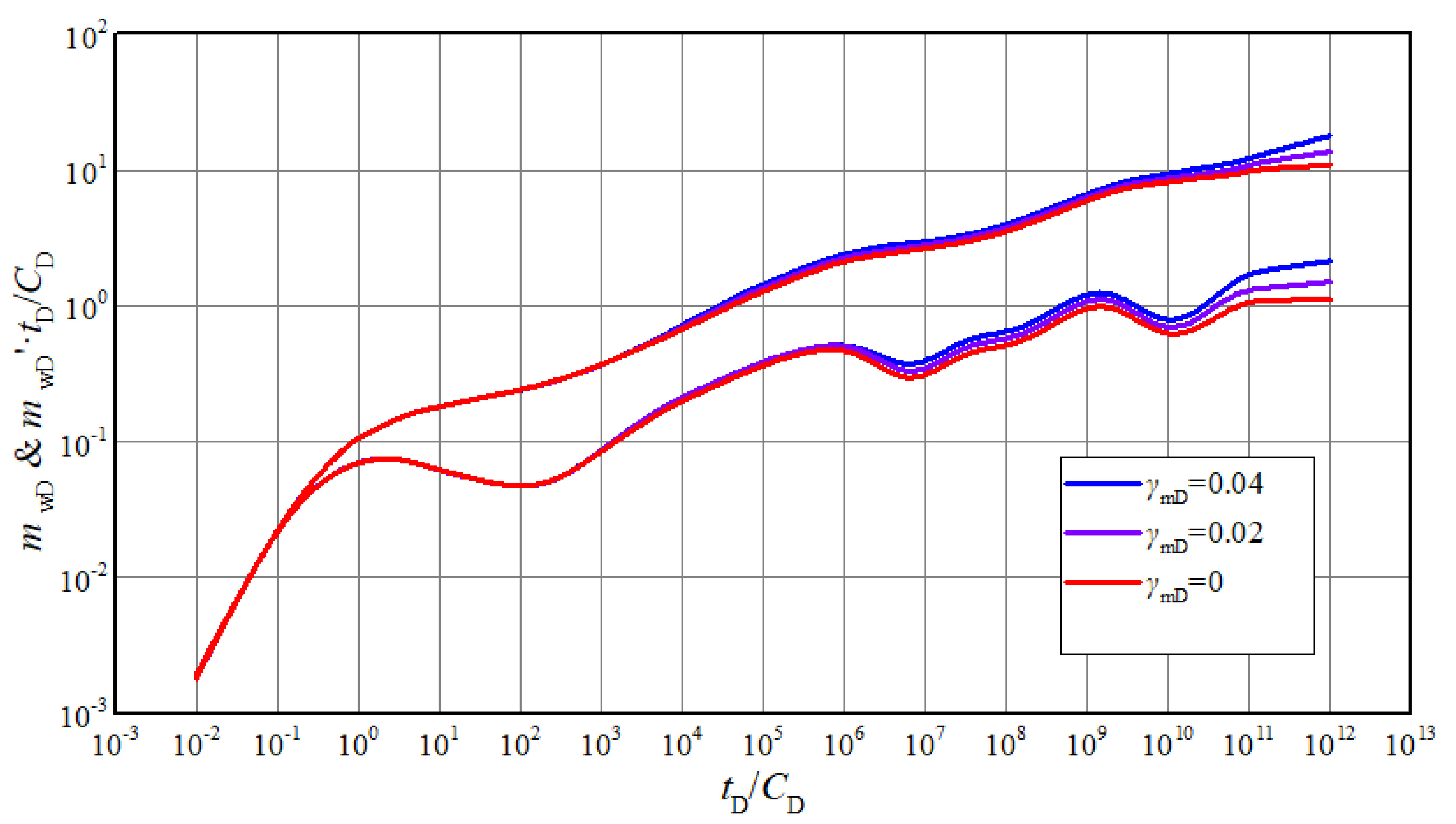 Energies 13 05952 g004 Energies 13 05952 g004