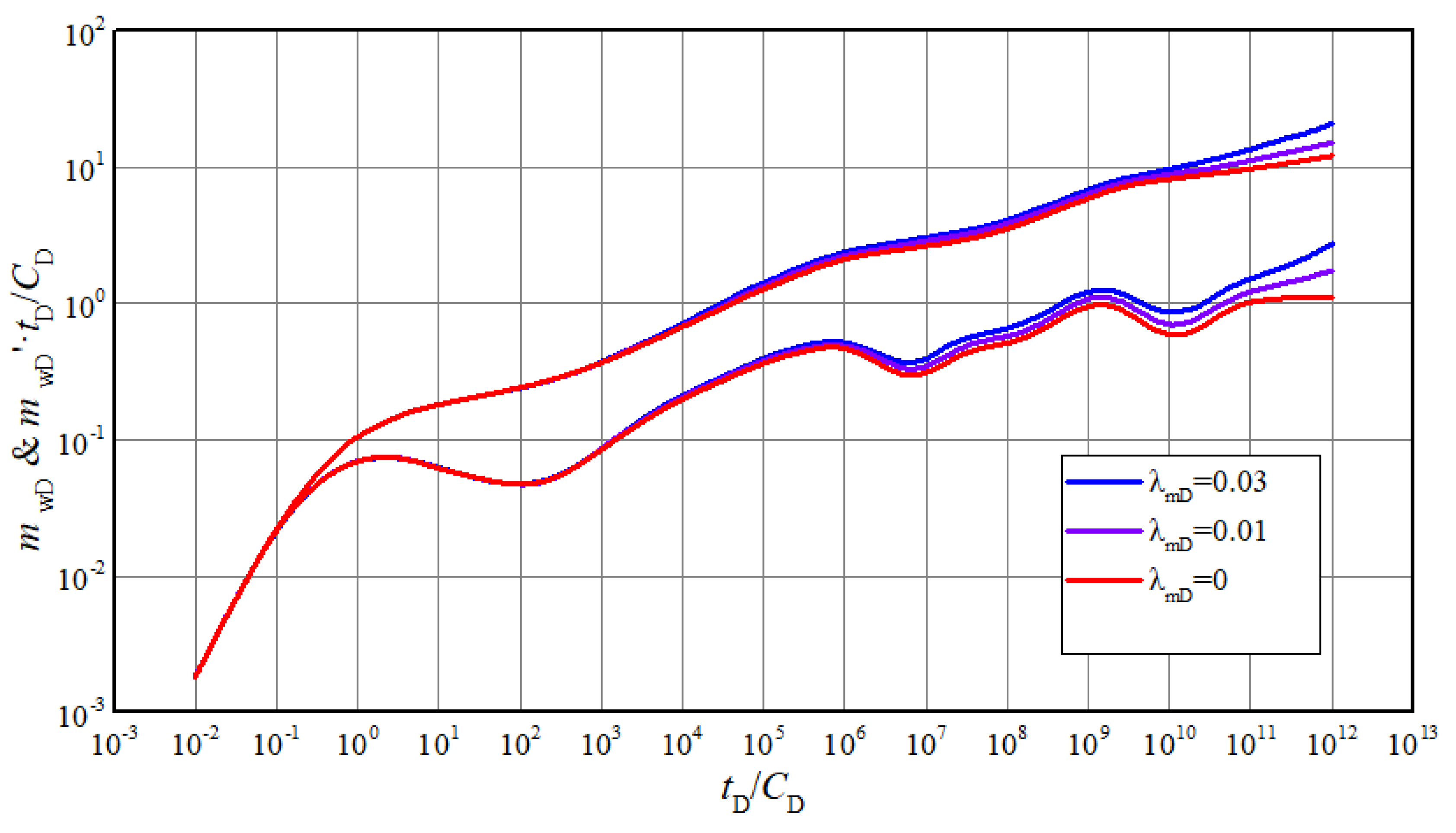 Energies 13 05952 g005 Energies 13 05952 g005