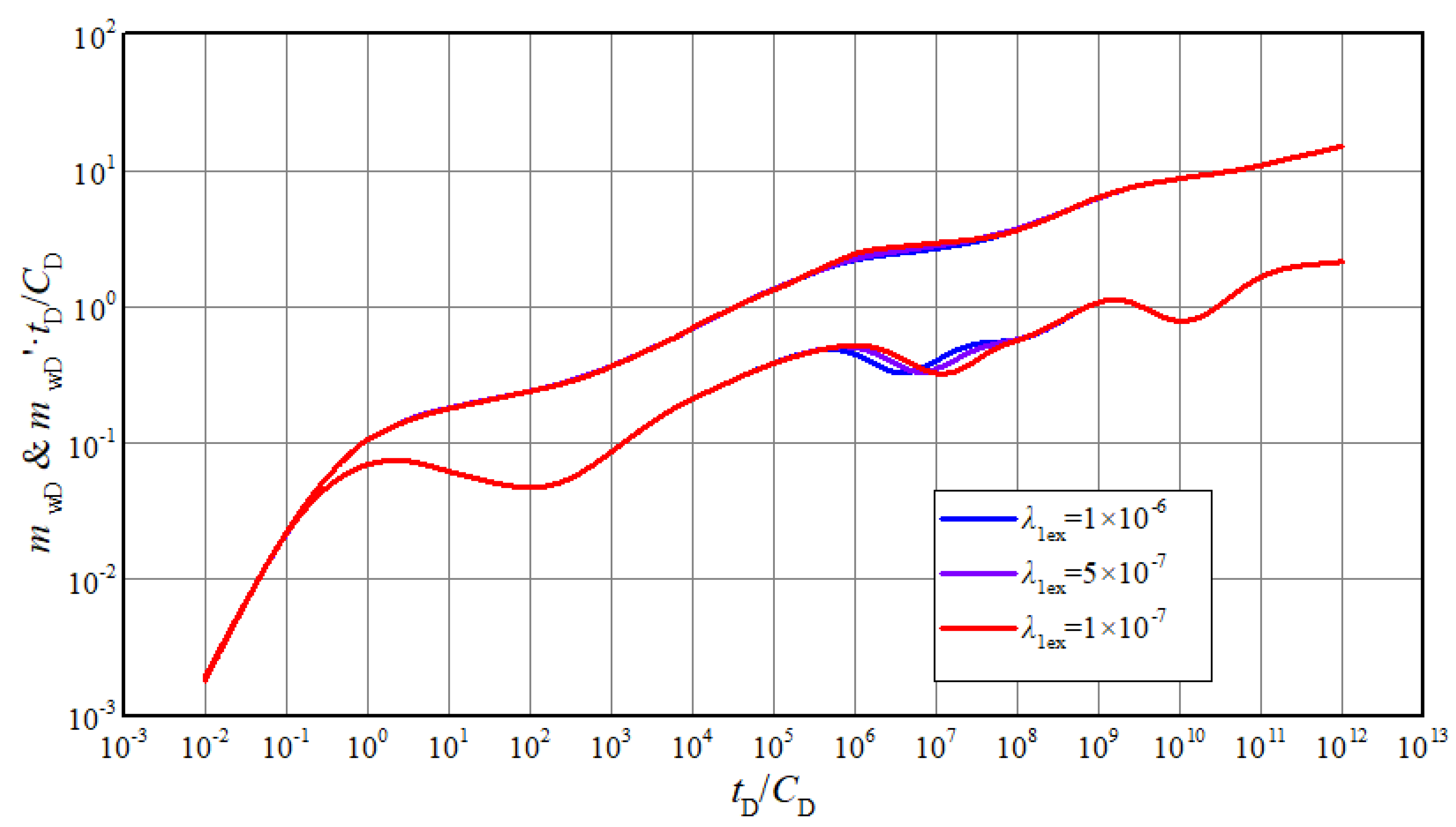Energies 13 05952 g008 Energies 13 05952 g008