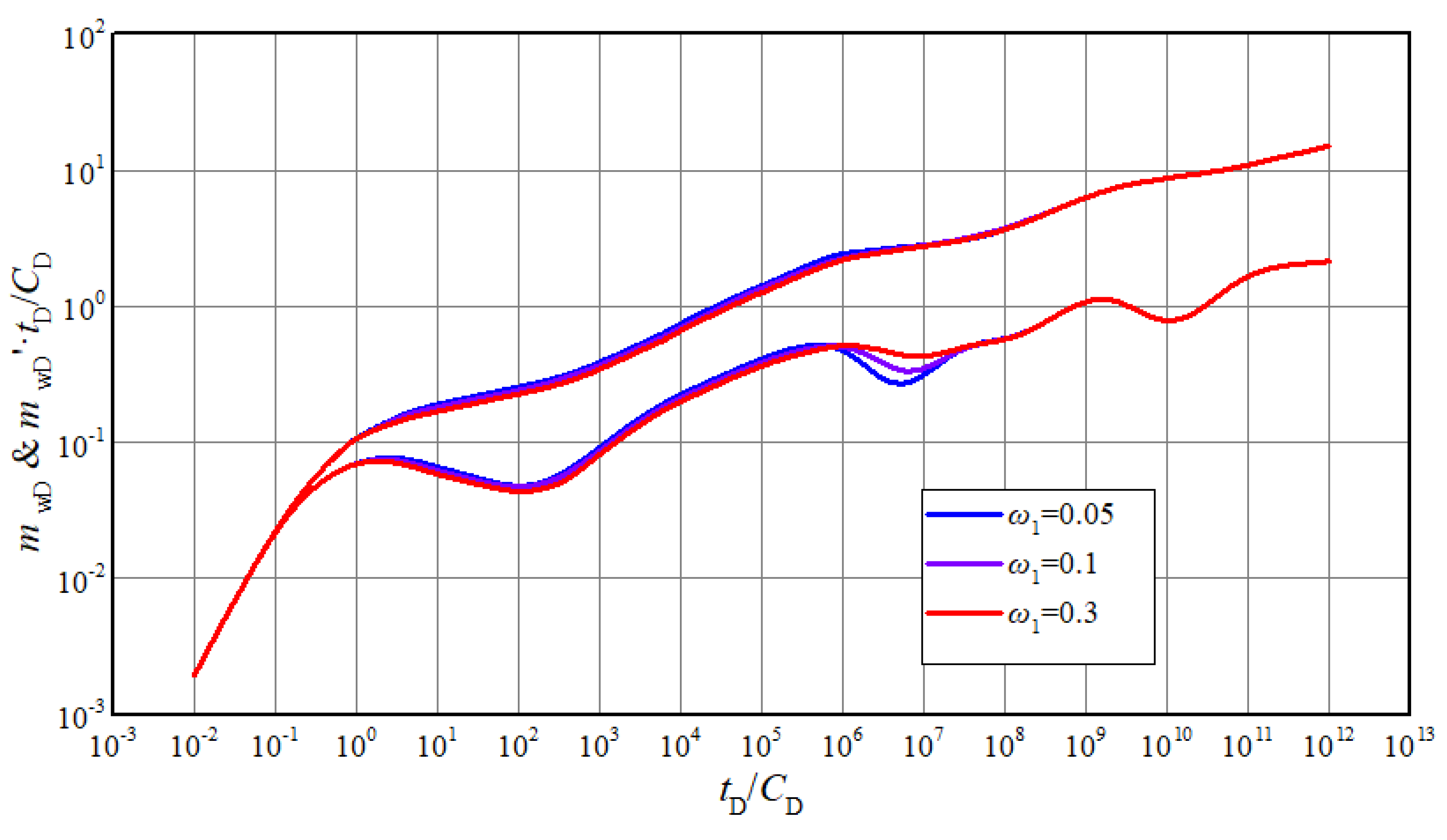 Energies 13 05952 g009 Energies 13 05952 g009