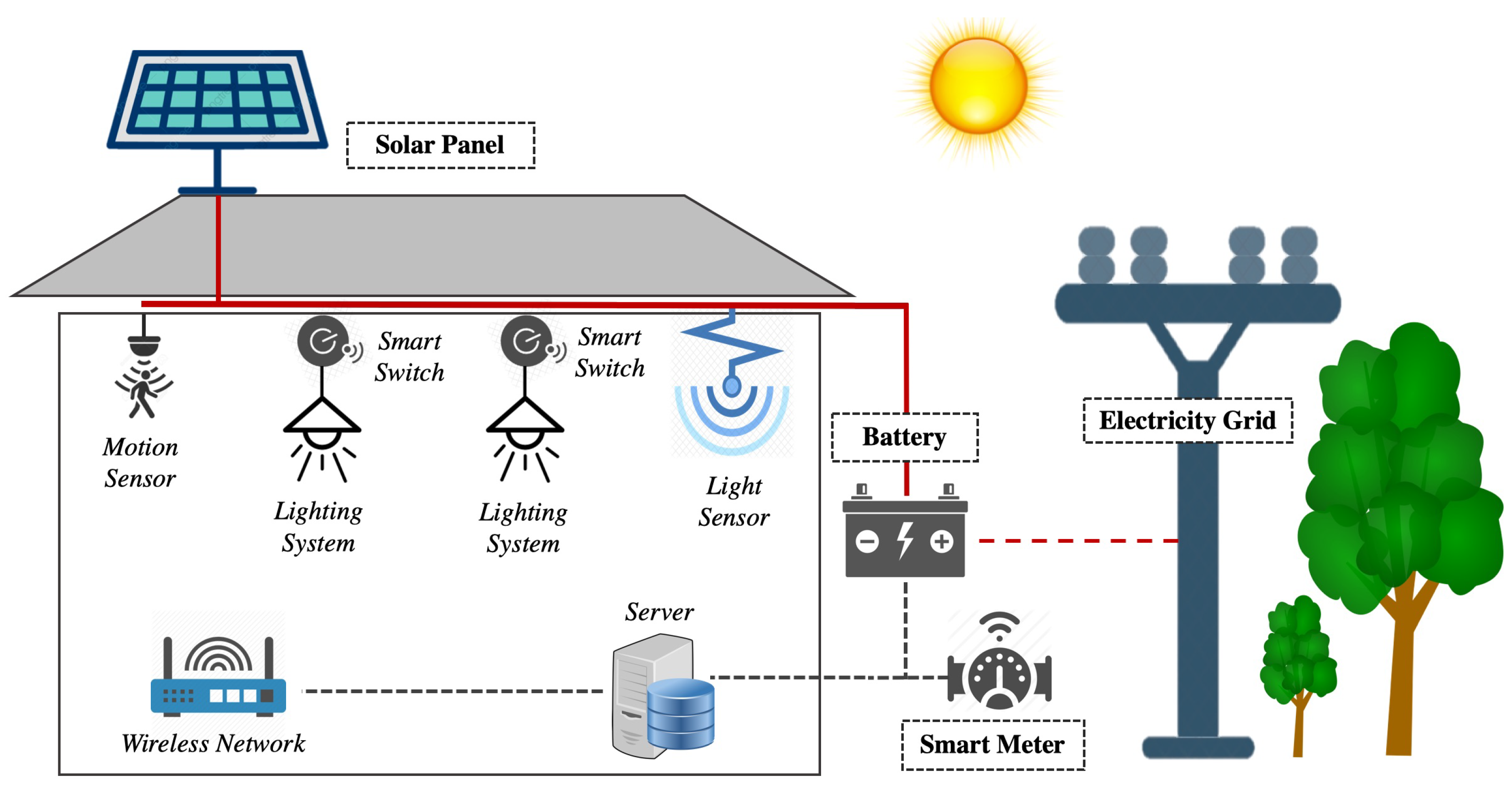 Energies 13 05954 g001 Energies 13 05954 g001