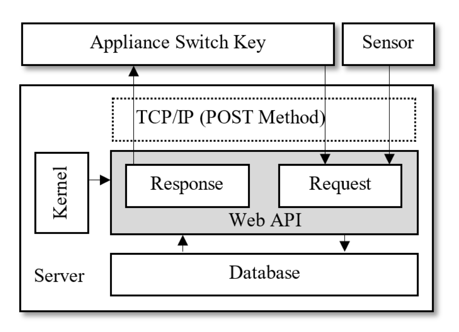 Energies 13 05954 g005 Energies 13 05954 g005