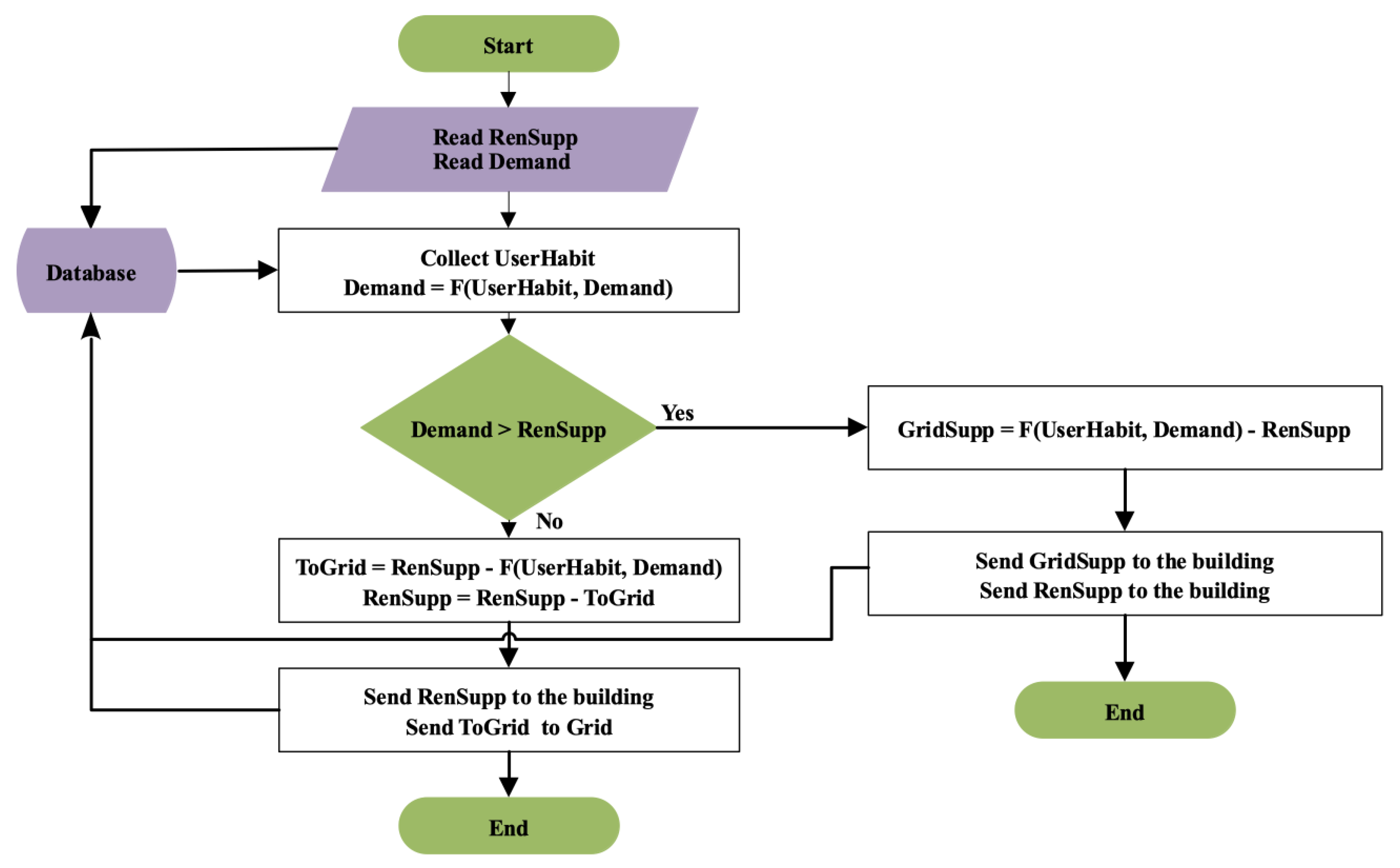Energies 13 05954 g006 Energies 13 05954 g006
