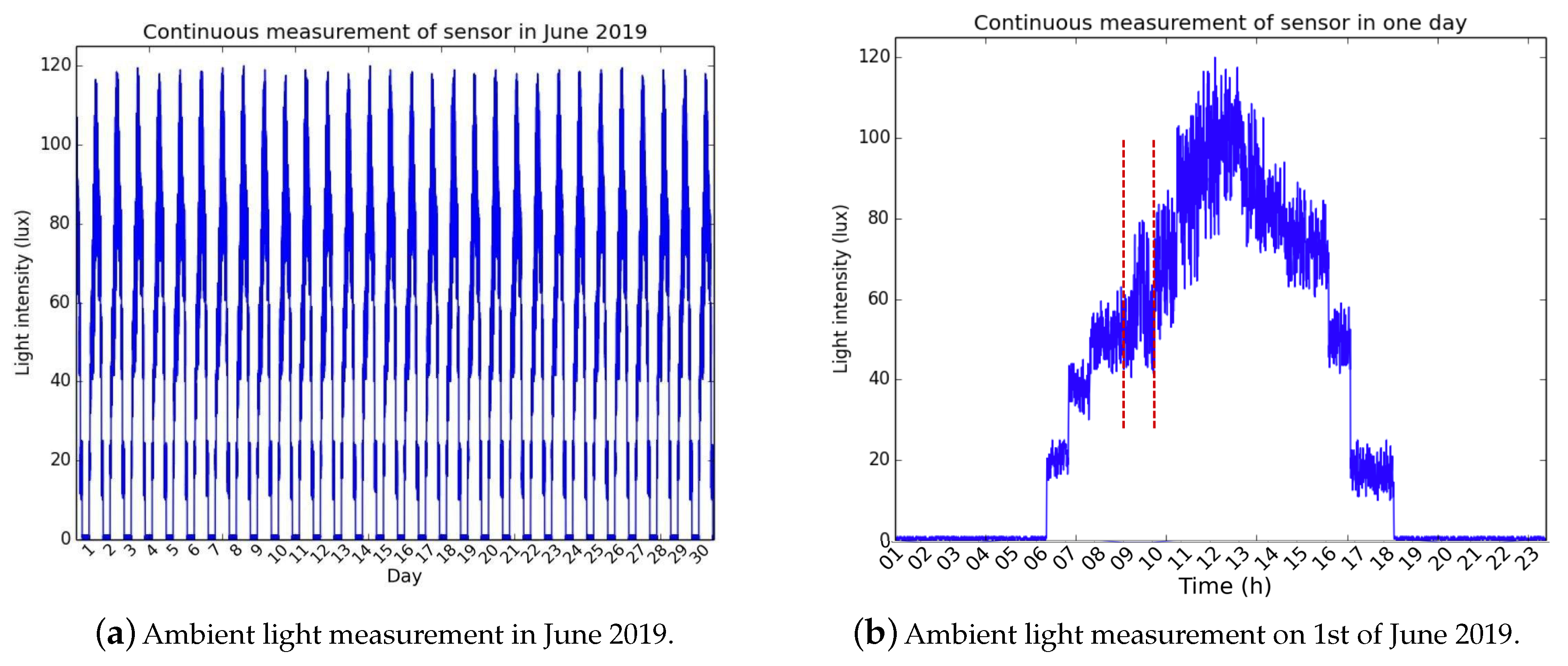 Energies 13 05954 g008 Energies 13 05954 g008