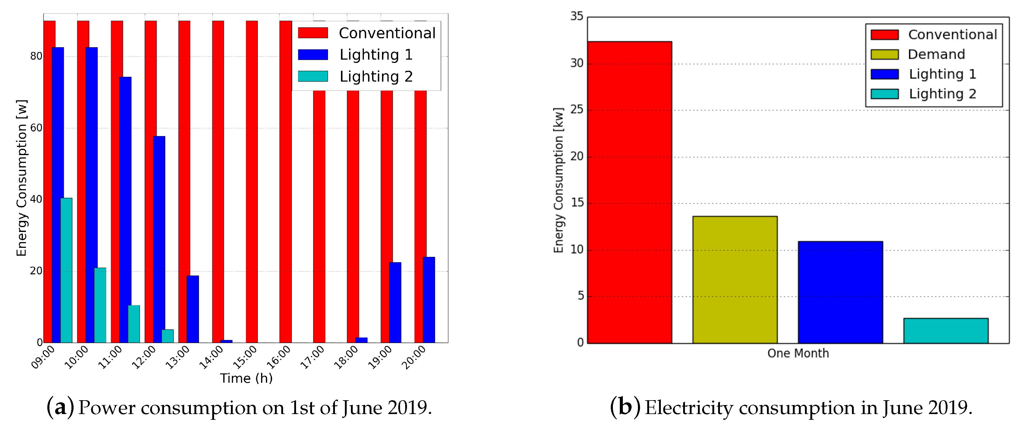 Energies 13 05954 g009 Energies 13 05954 g009