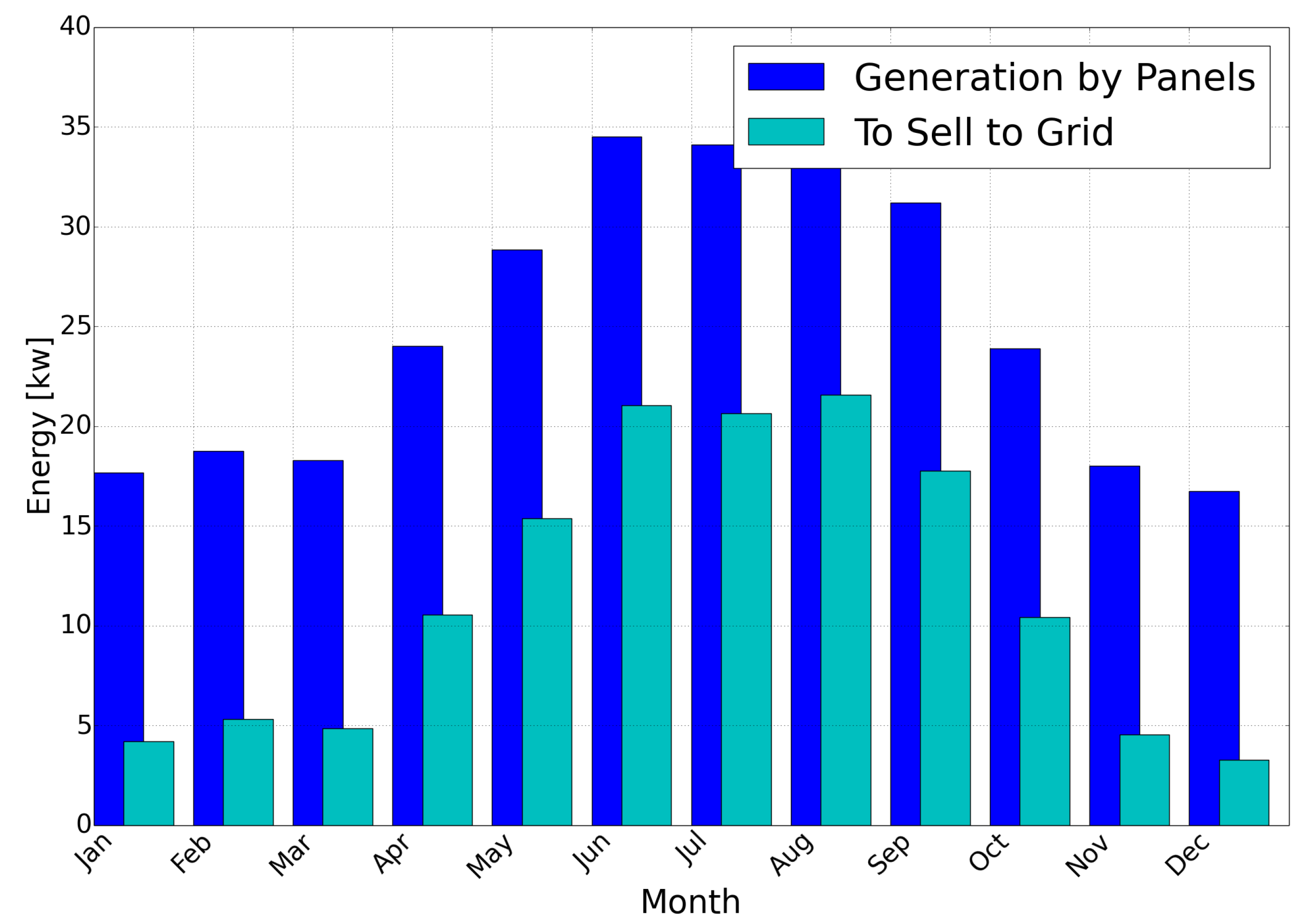 Energies 13 05954 g010 Energies 13 05954 g010