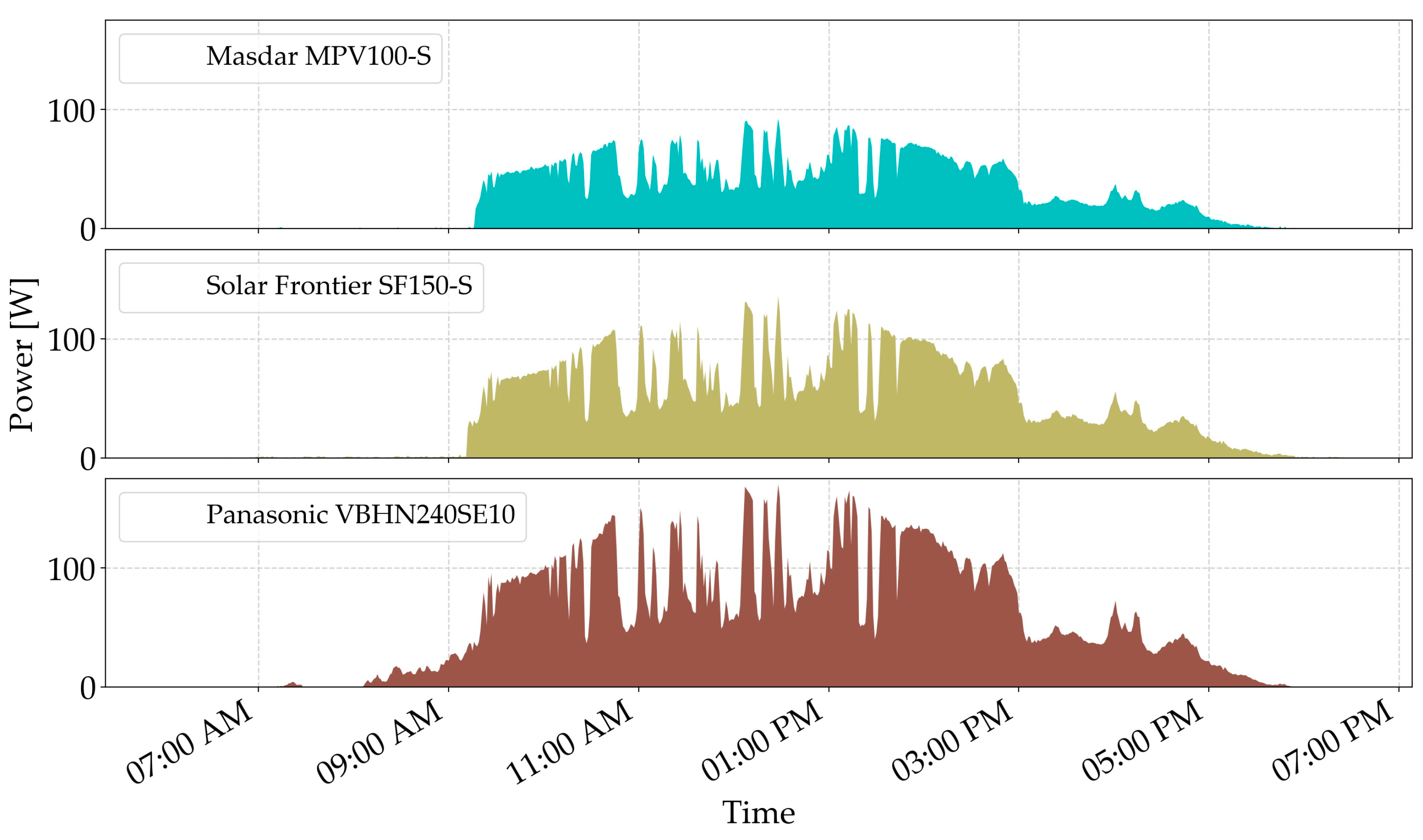 Energies 13 05957 g009
