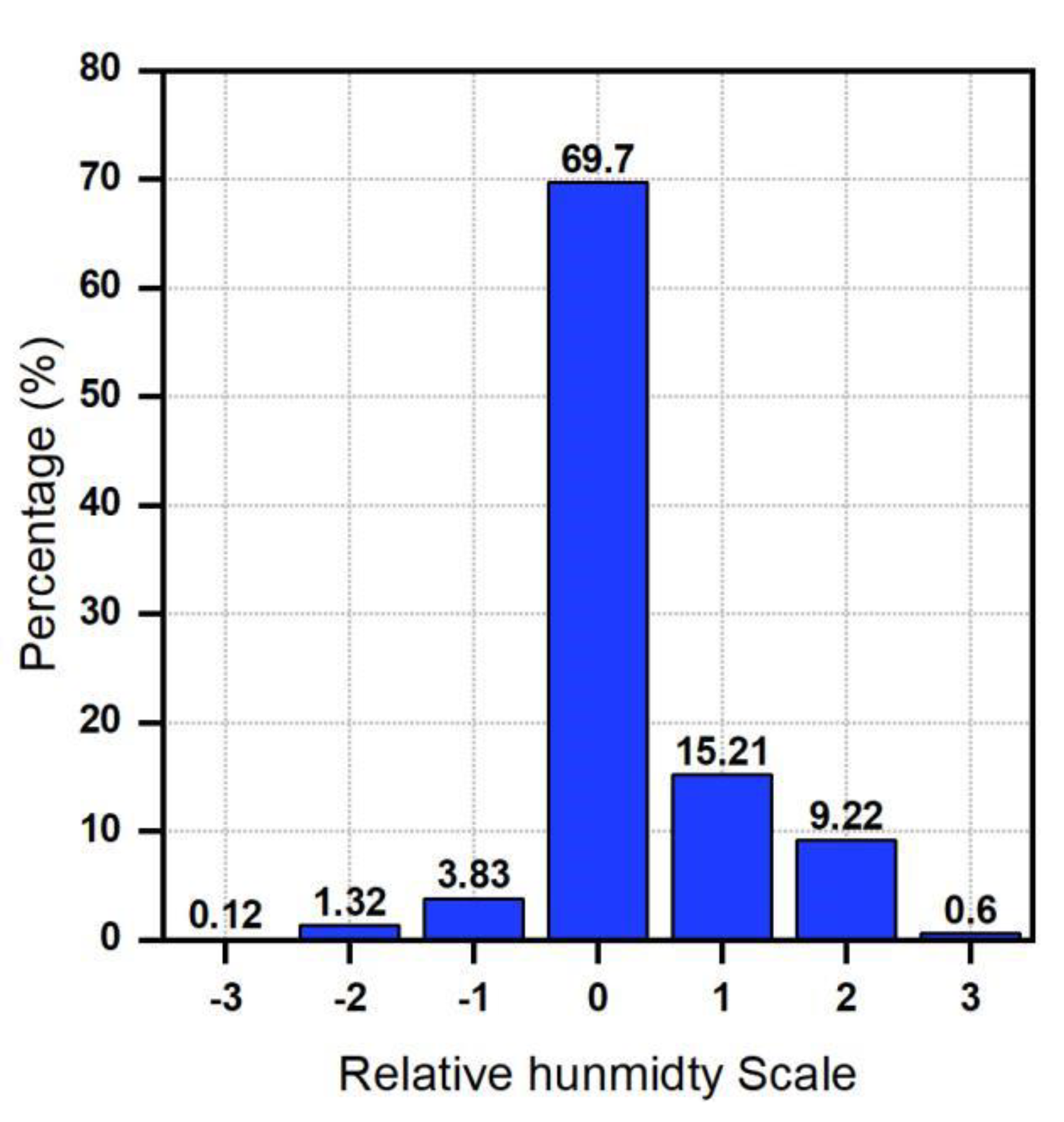 Energies 13 05958 g009