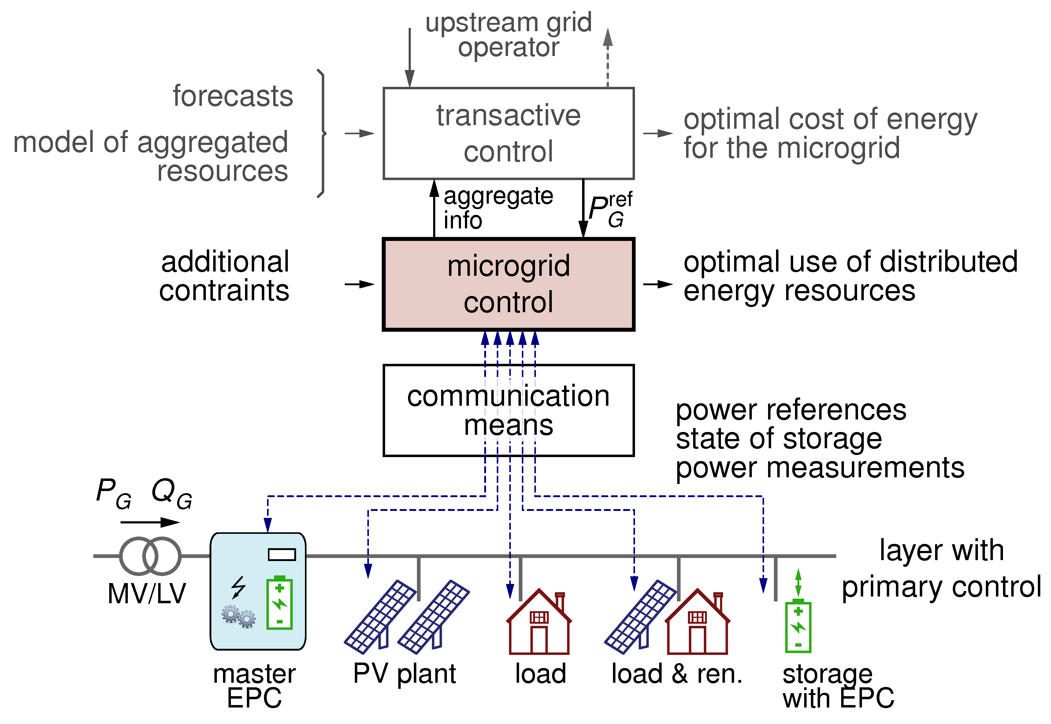 Energies 13 05959 g002