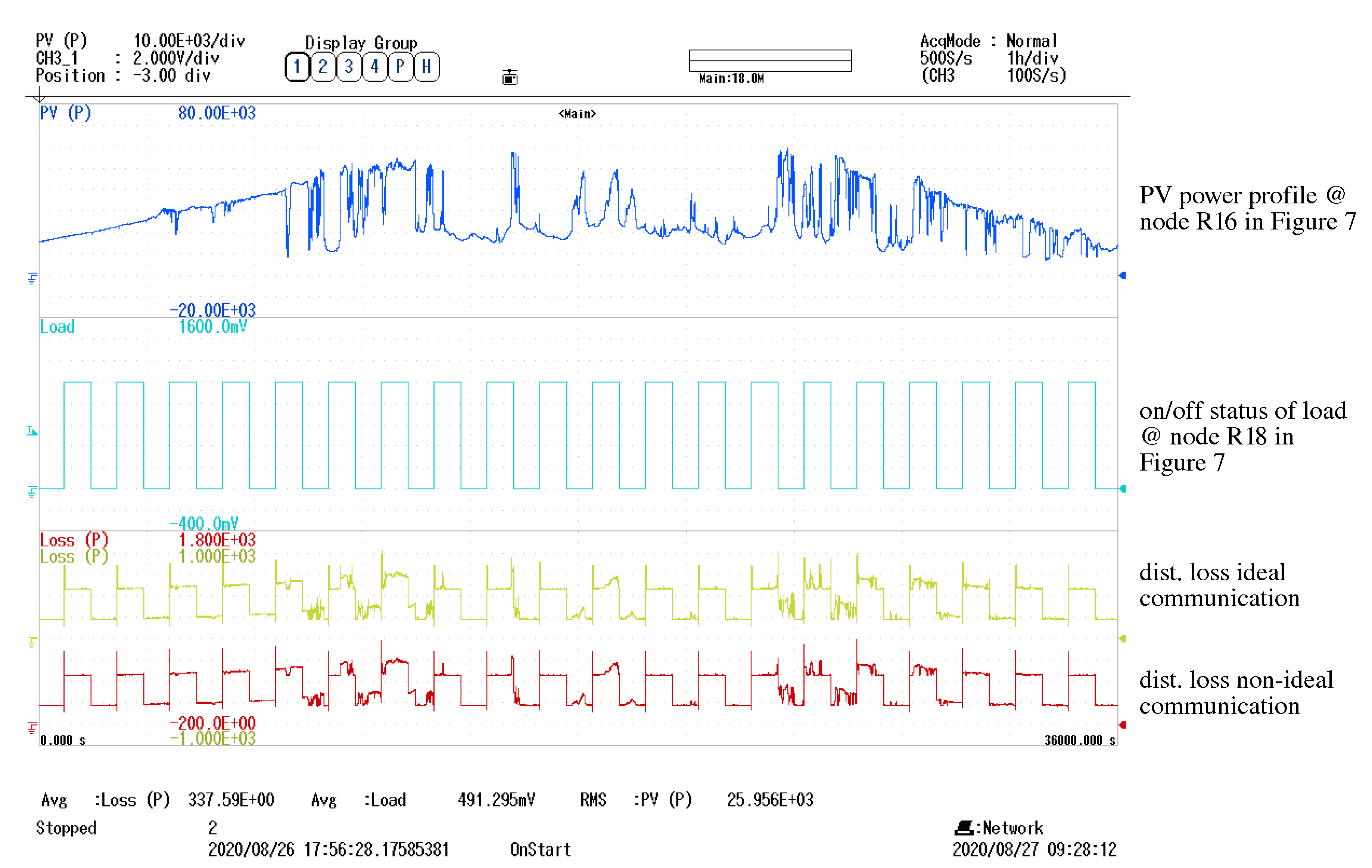 Energies 13 05959 g012