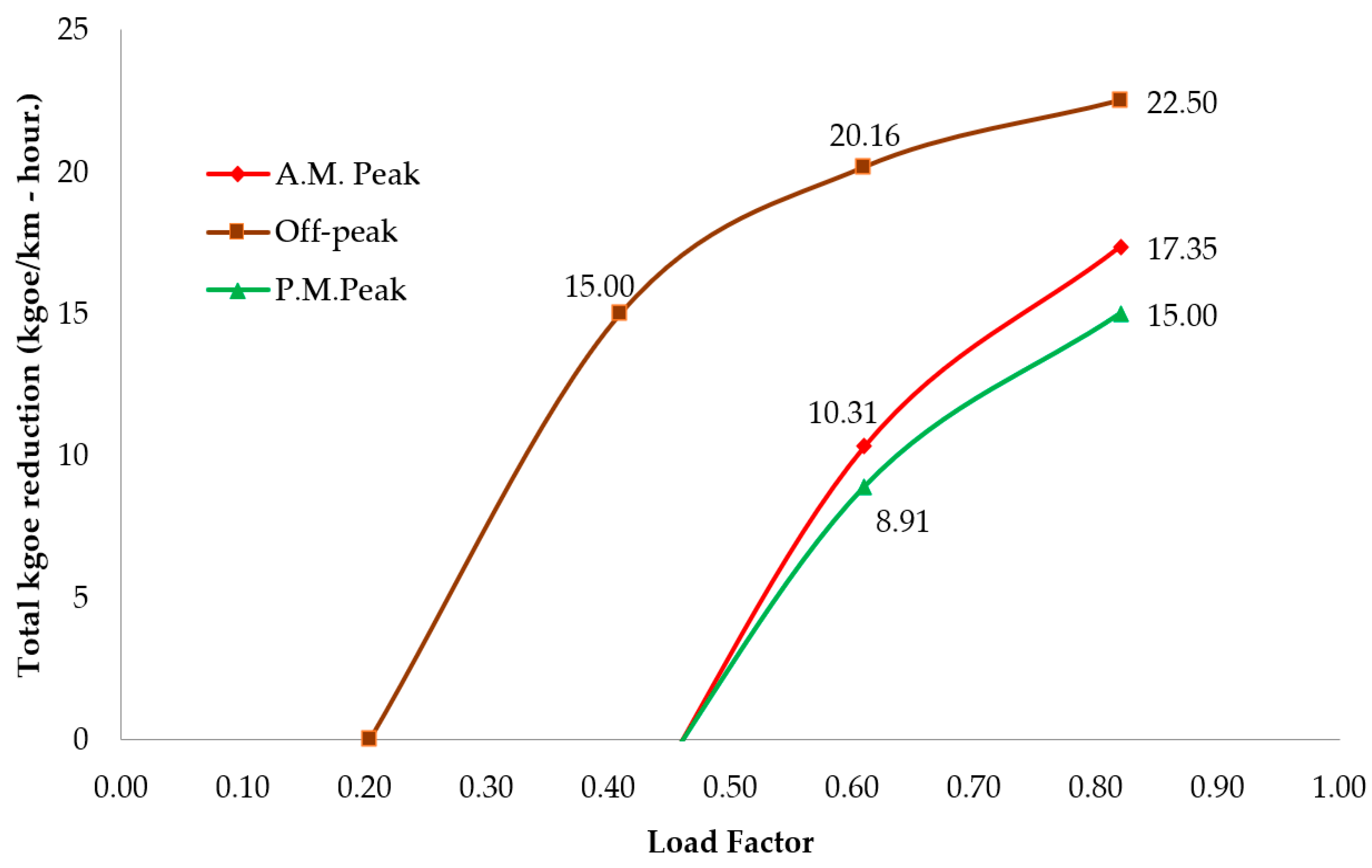 Energies 13 05963 g007