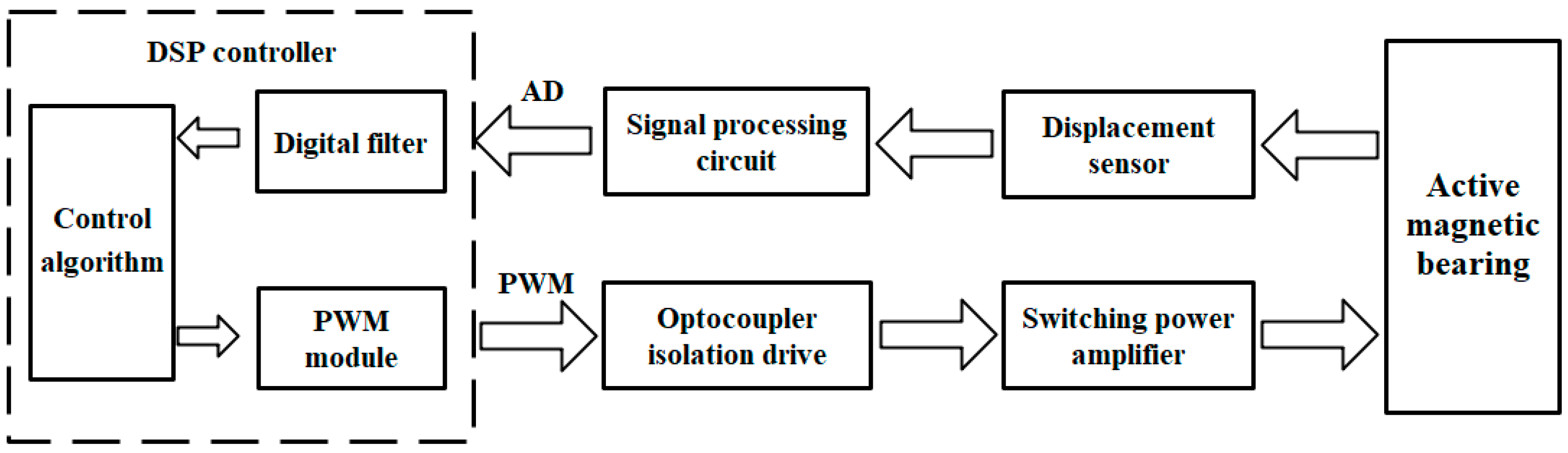 Energies 13 05965 g007