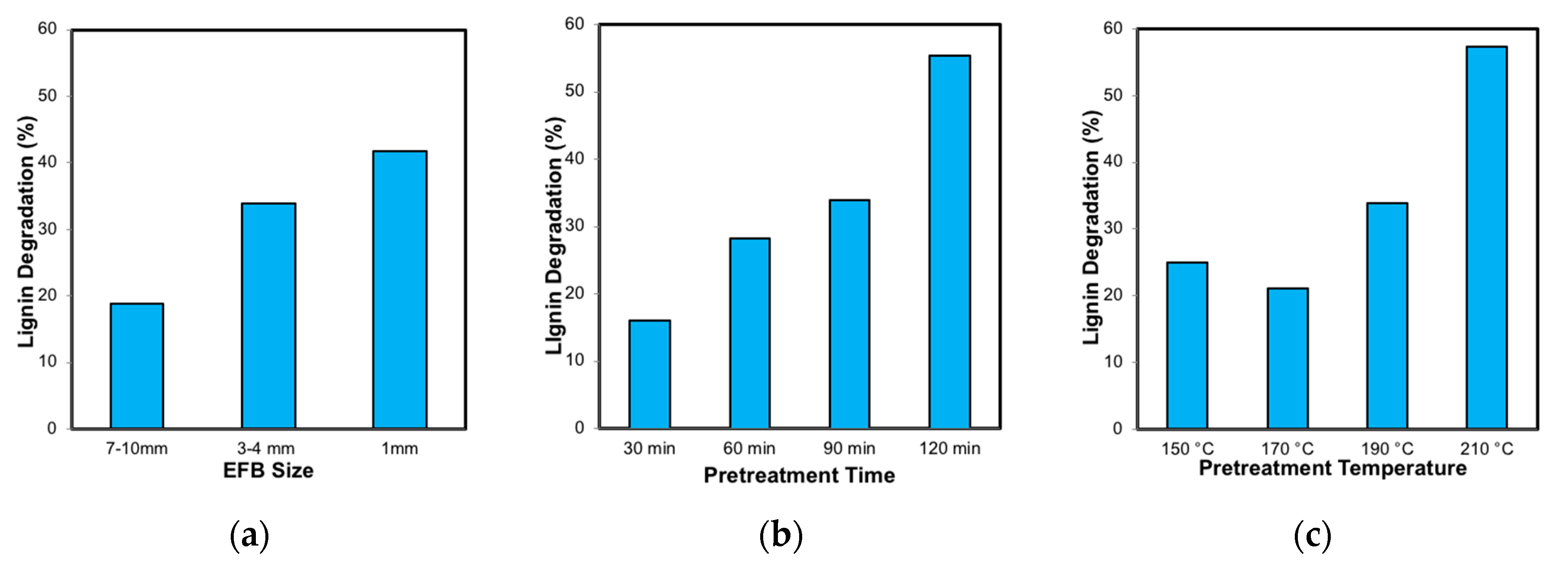 Energies 13 05966 g006