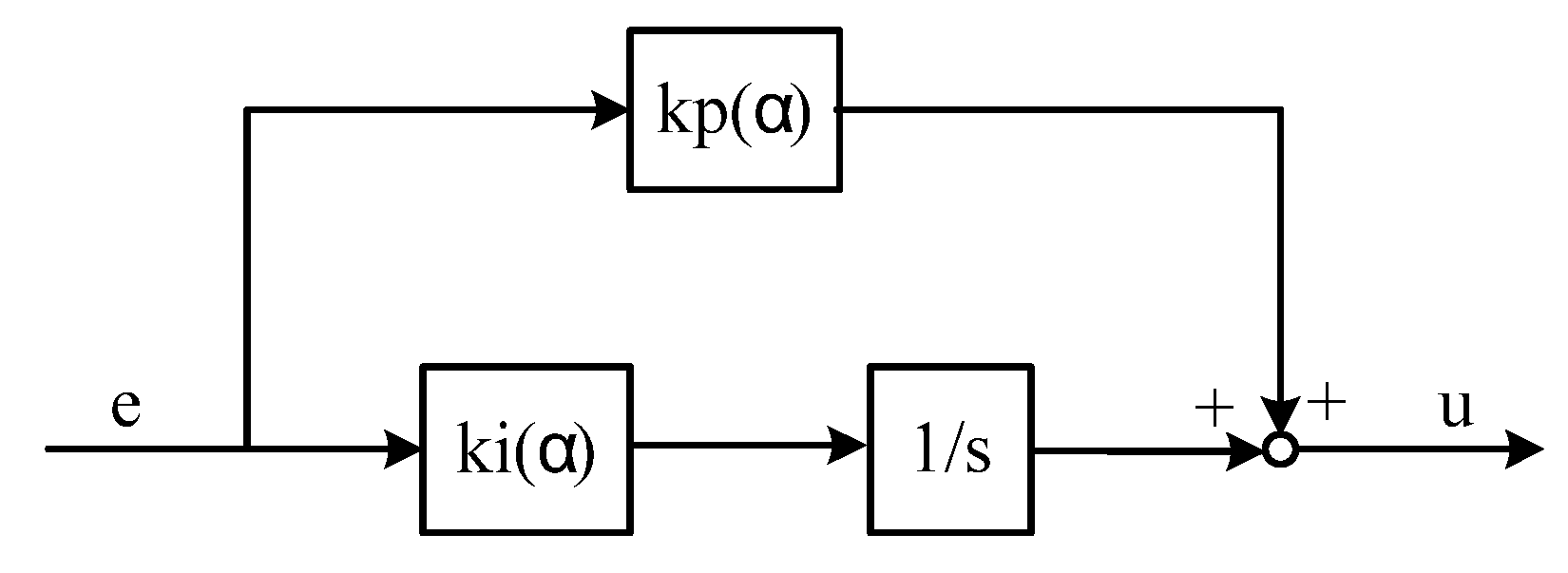 Energies 13 05967 g004