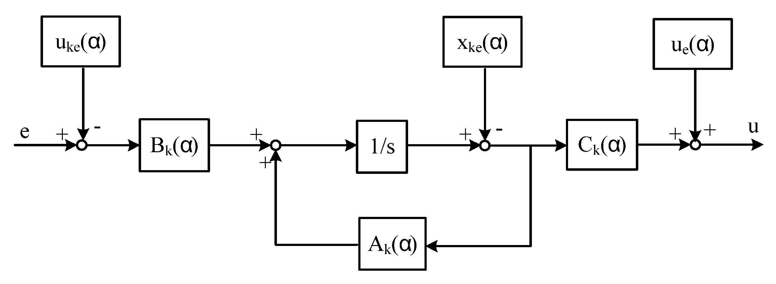 Energies 13 05967 g012