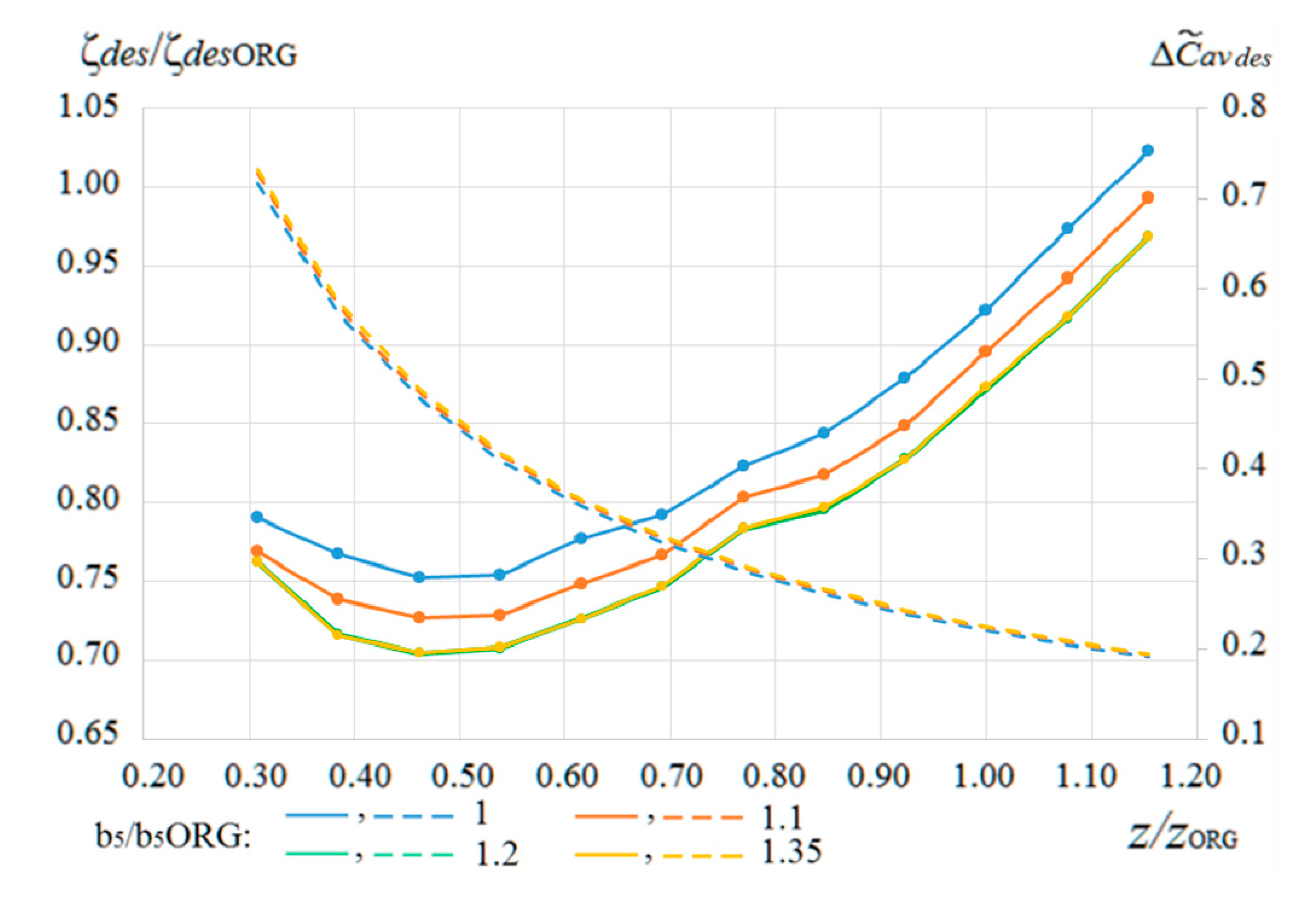 Energies 13 05968 g011 Energies 13 05968 g011