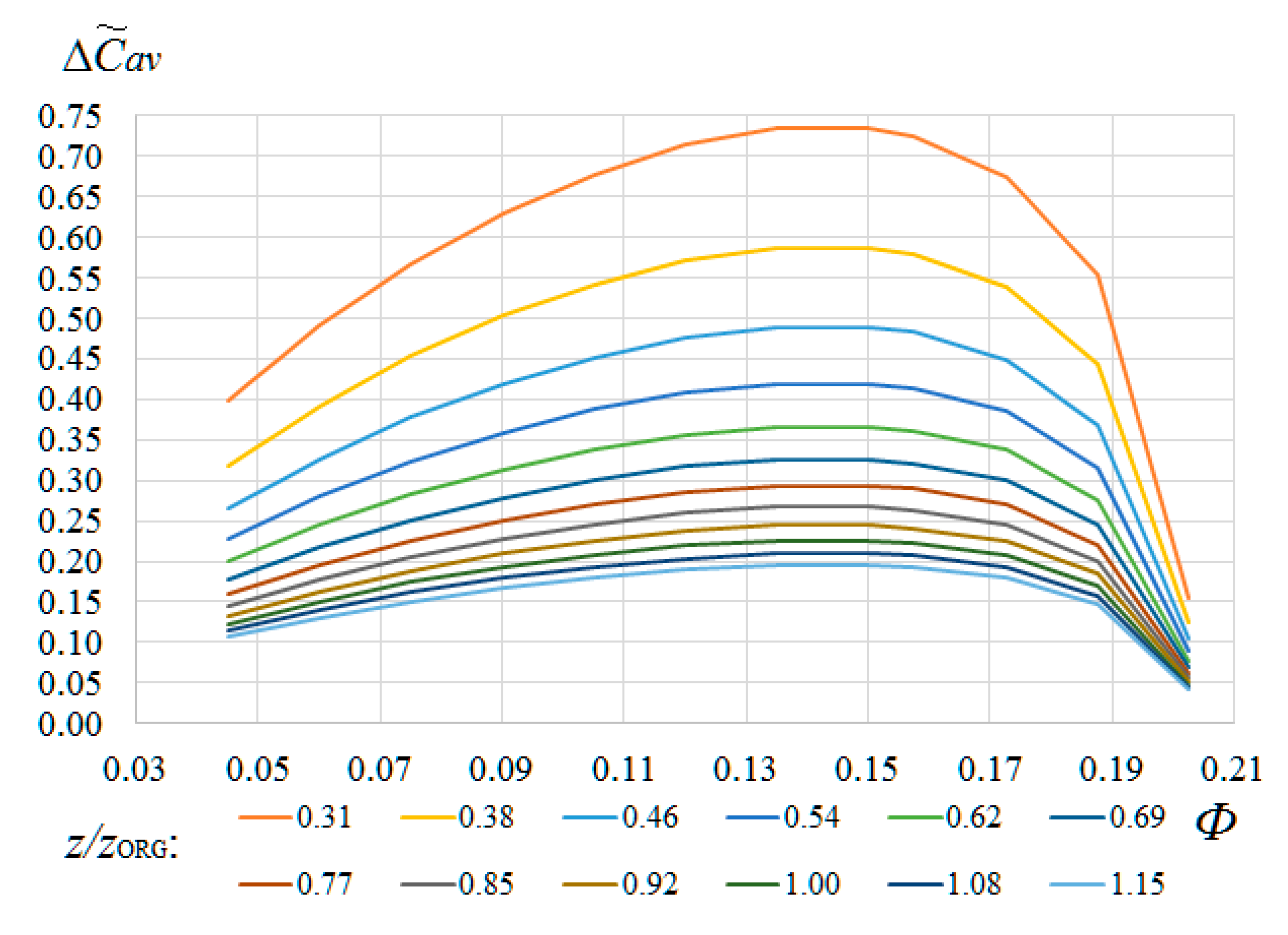 Energies 13 05968 g012 Energies 13 05968 g012