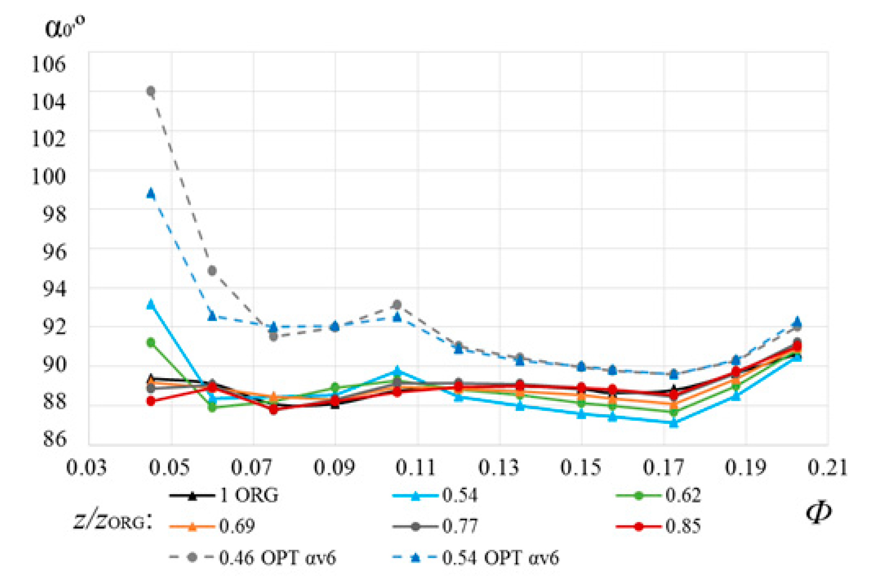Energies 13 05968 g016 Energies 13 05968 g016