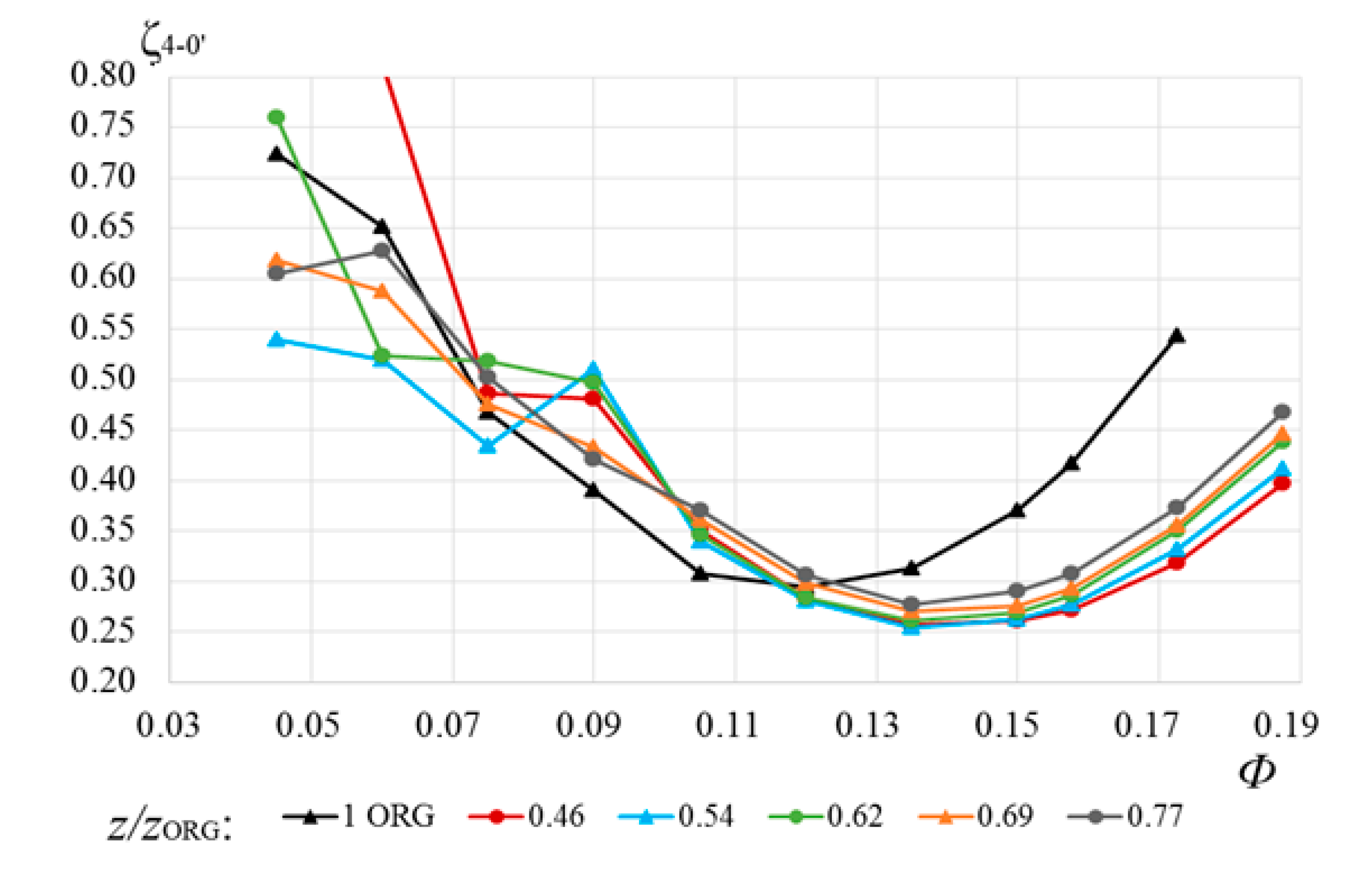 Energies 13 05968 g017 Energies 13 05968 g017