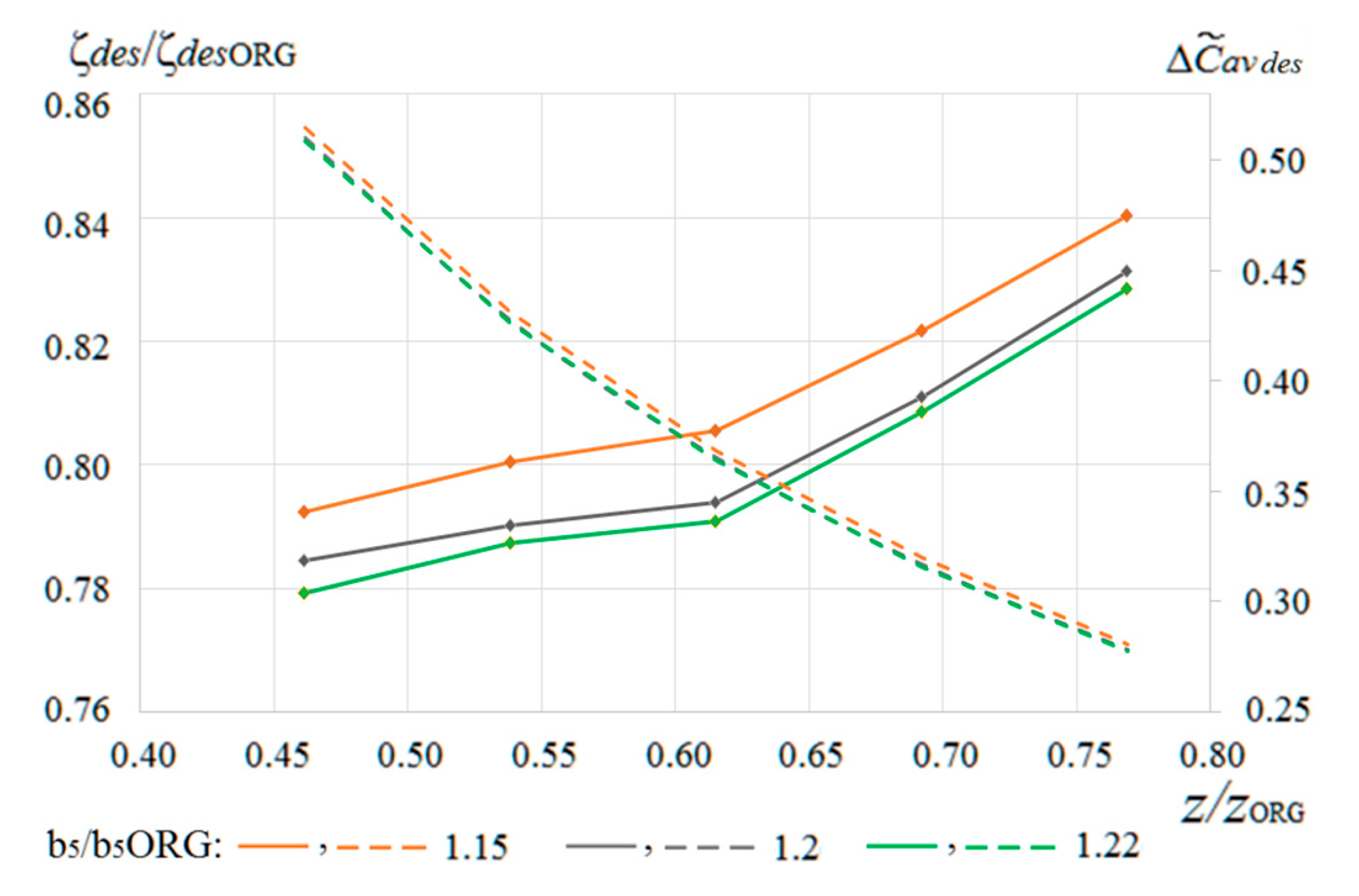 Energies 13 05968 g020 Energies 13 05968 g020