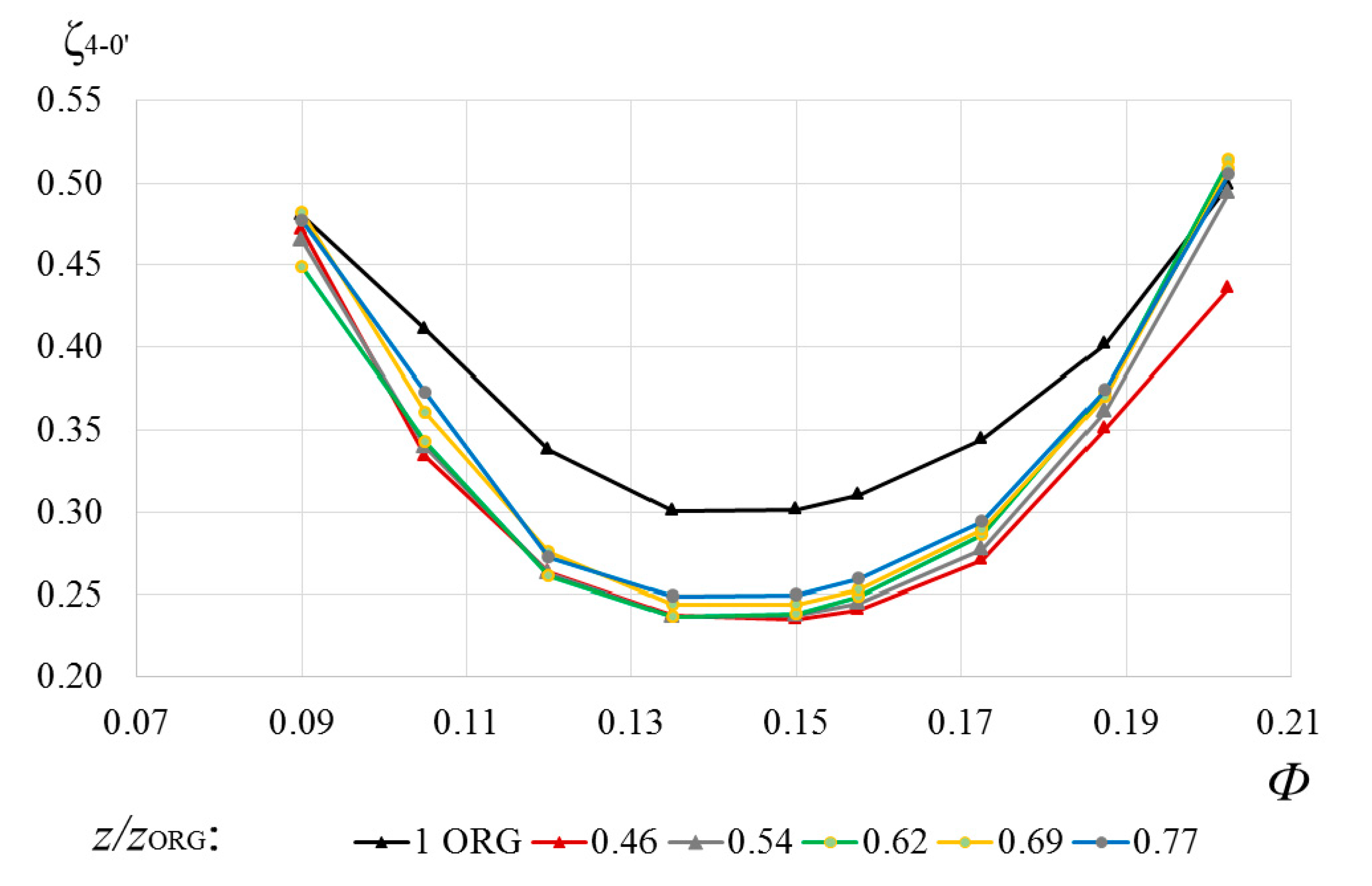 Energies 13 05968 g021 Energies 13 05968 g021