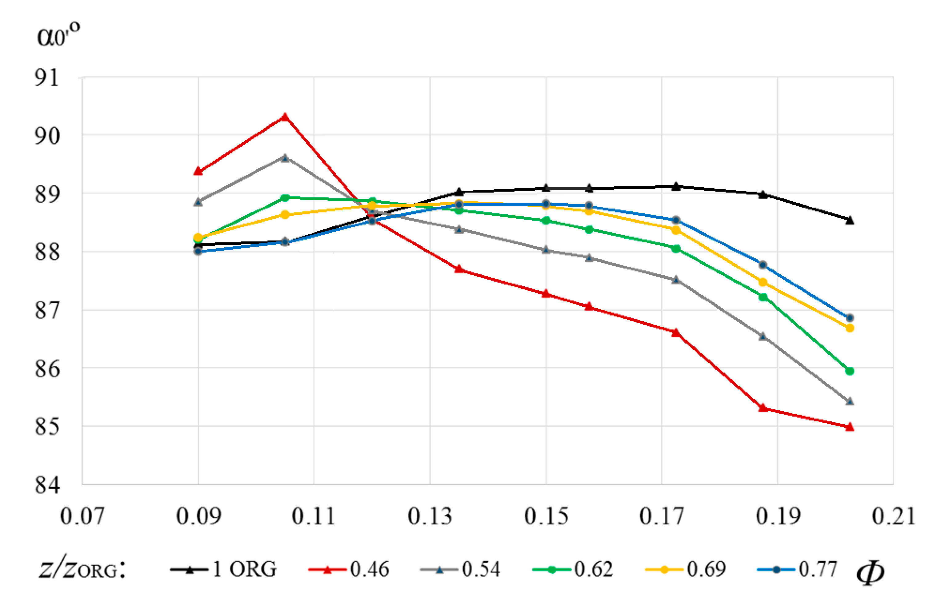 Energies 13 05968 g022 Energies 13 05968 g022