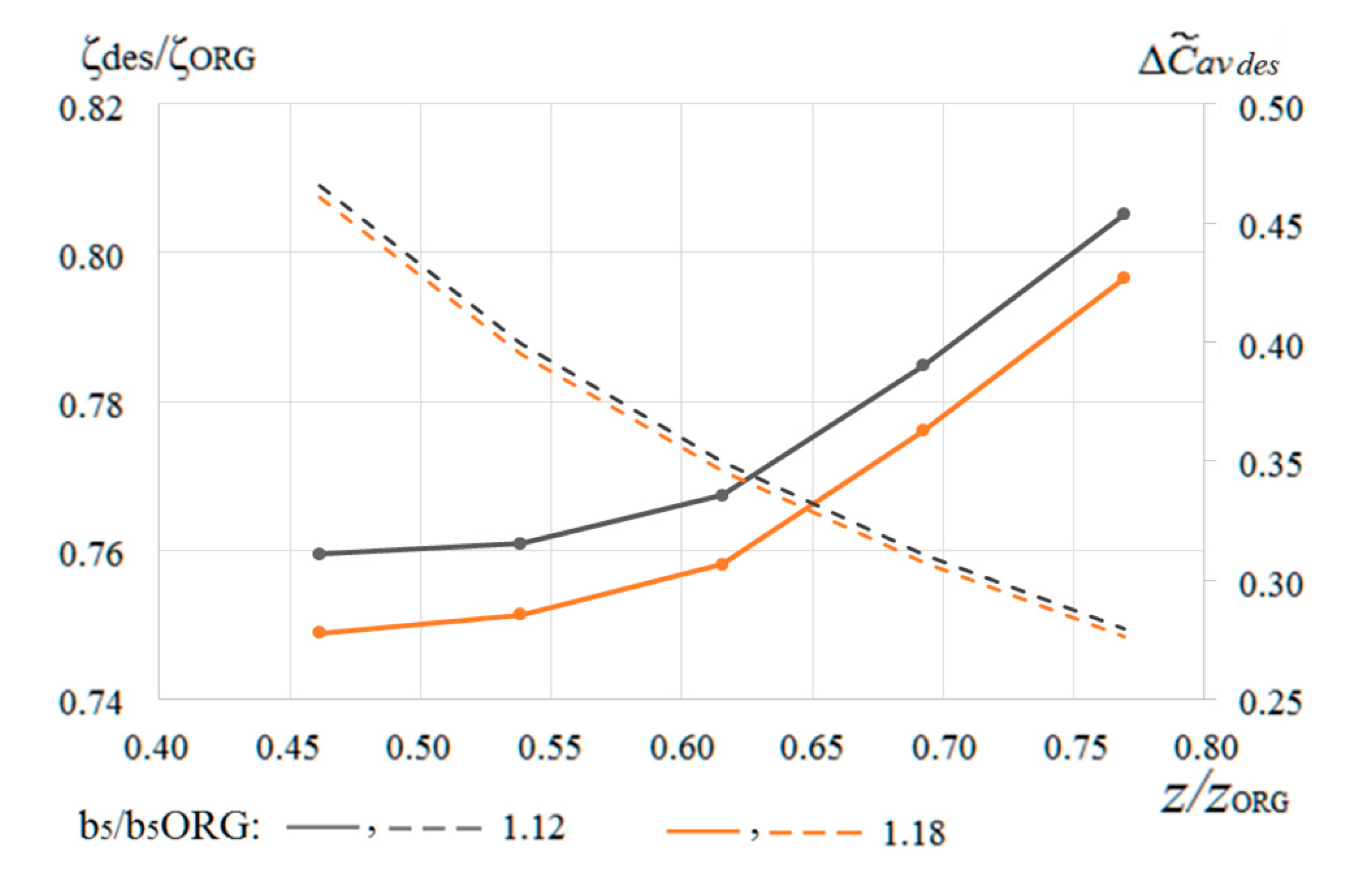 Energies 13 05968 g023 Energies 13 05968 g023