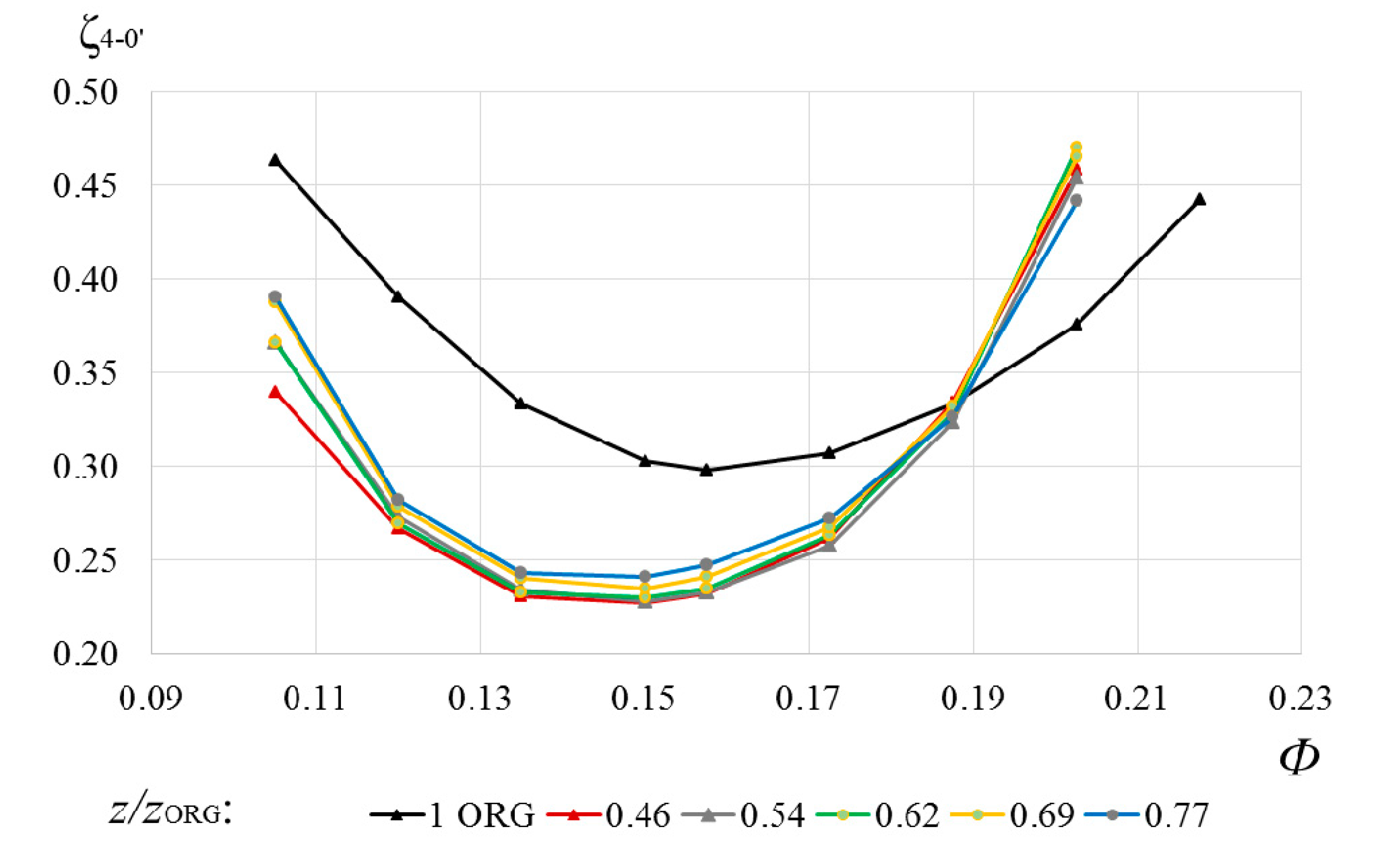 Energies 13 05968 g024 Energies 13 05968 g024