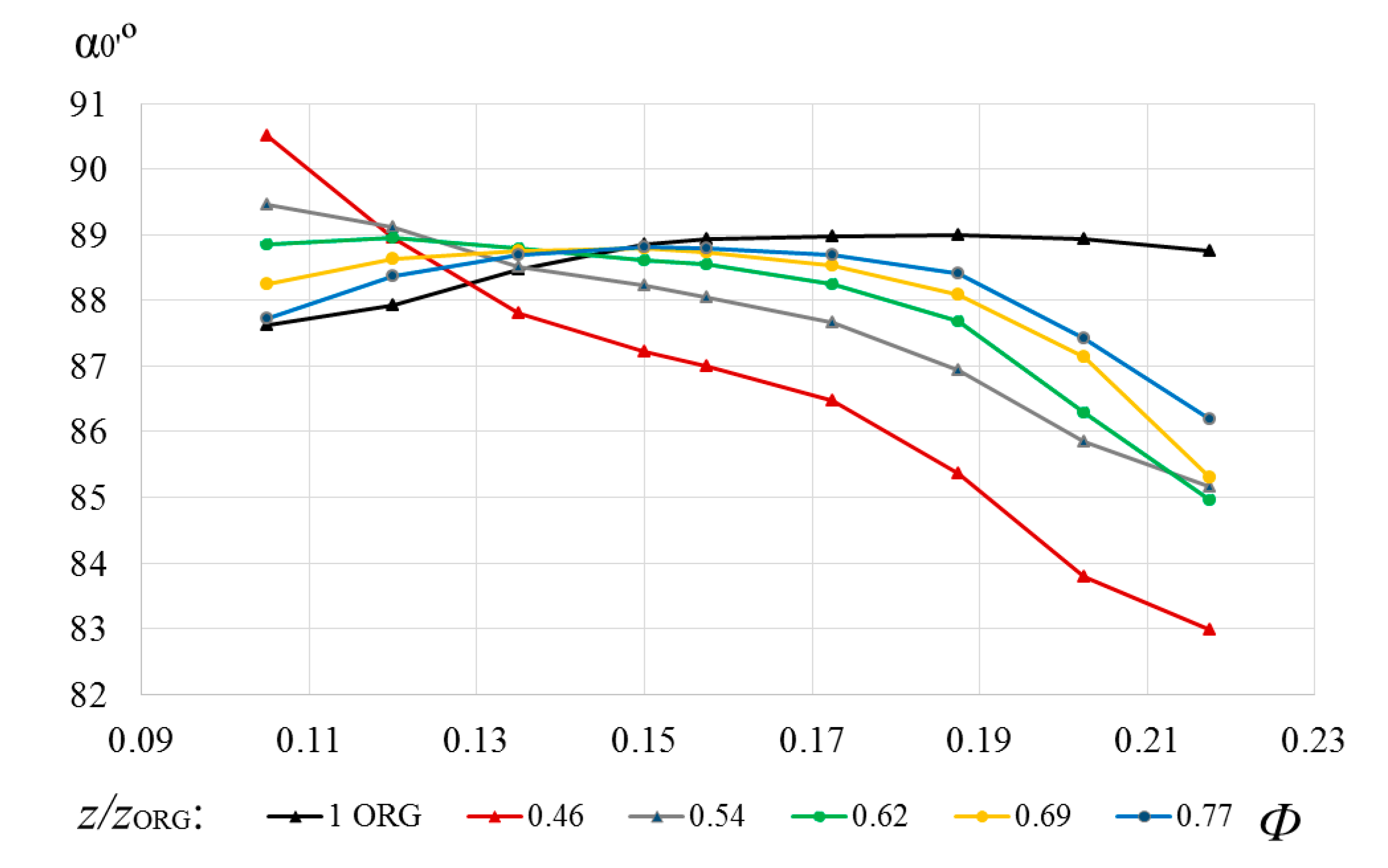 Energies 13 05968 g025 Energies 13 05968 g025