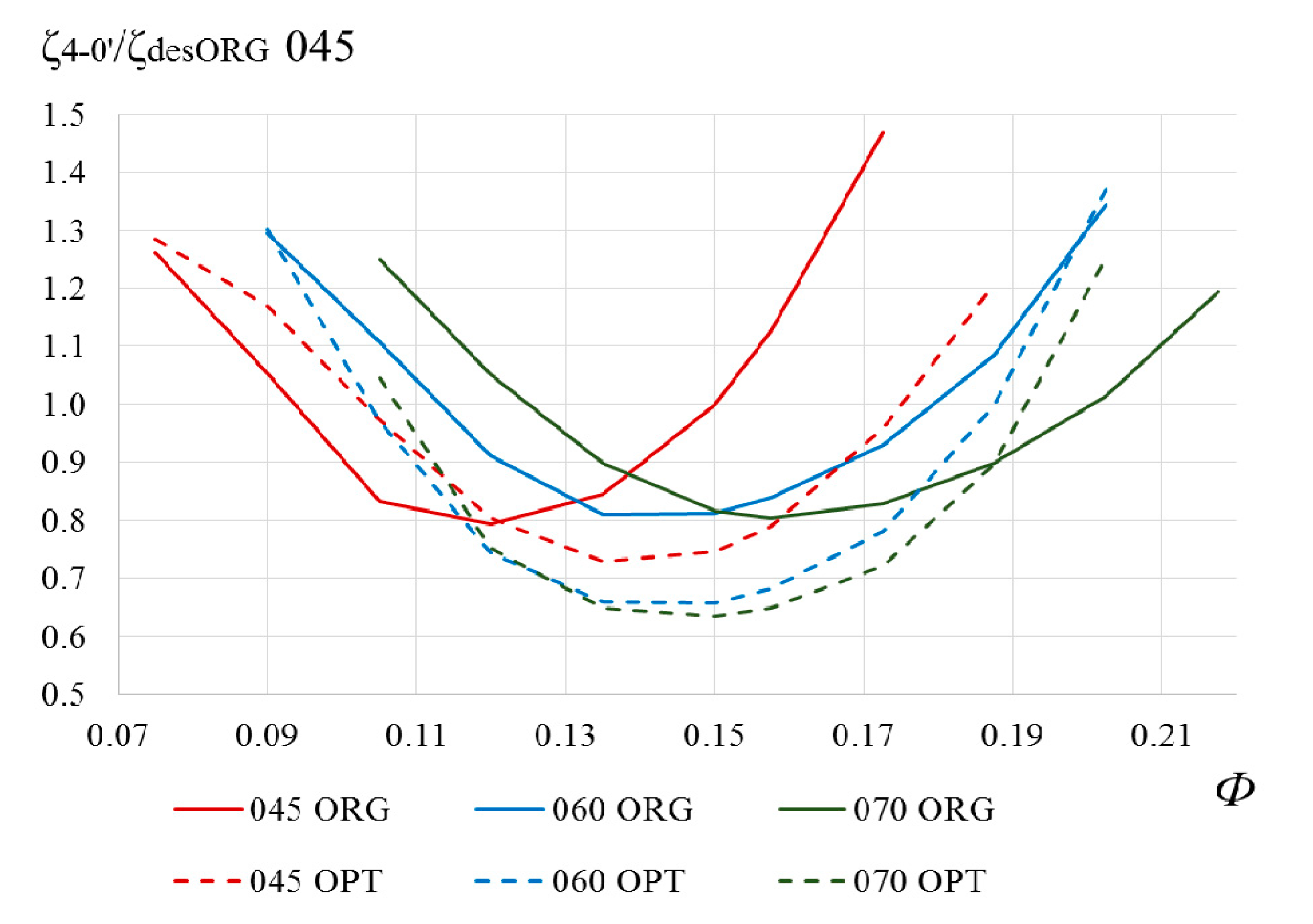 Energies 13 05968 g026 Energies 13 05968 g026