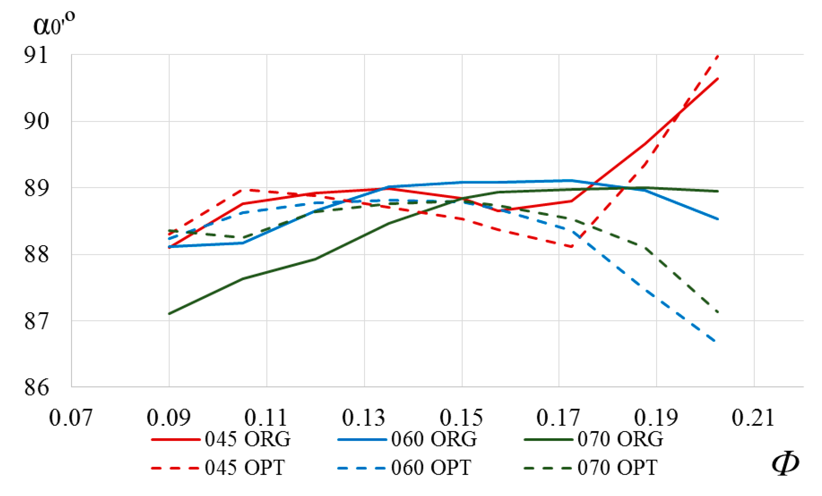 Energies 13 05968 g027 Energies 13 05968 g027