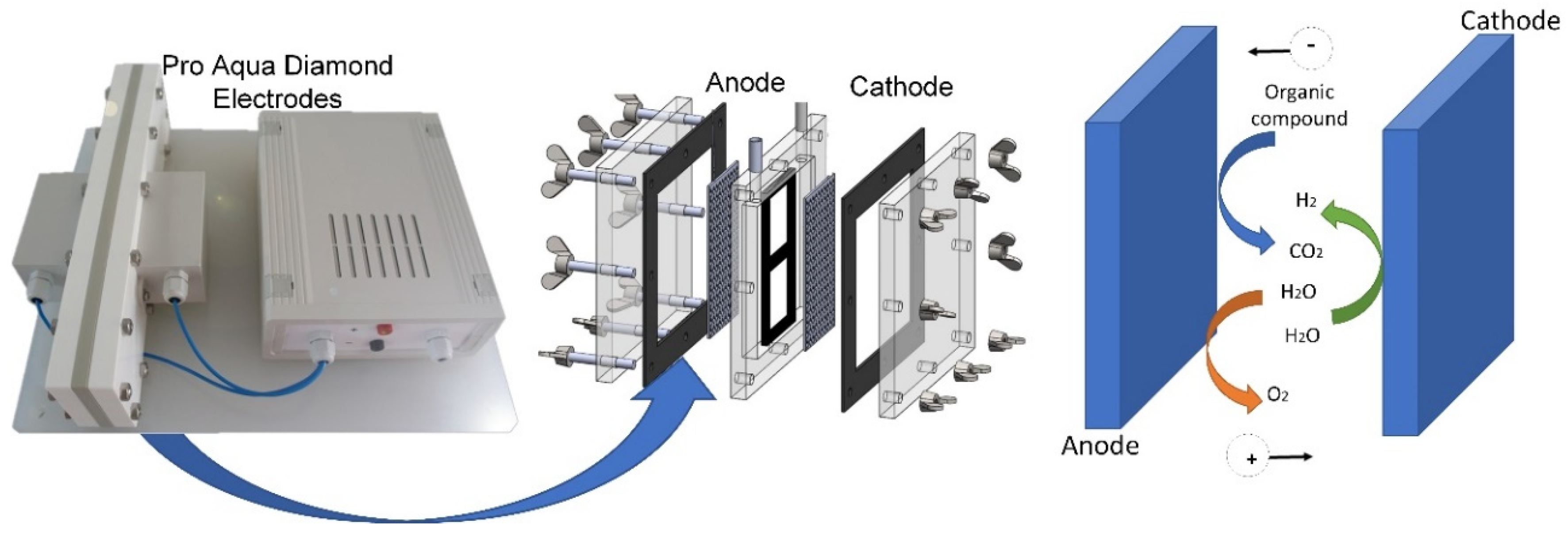 Energies 13 05971 g001 Energies 13 05971 g001