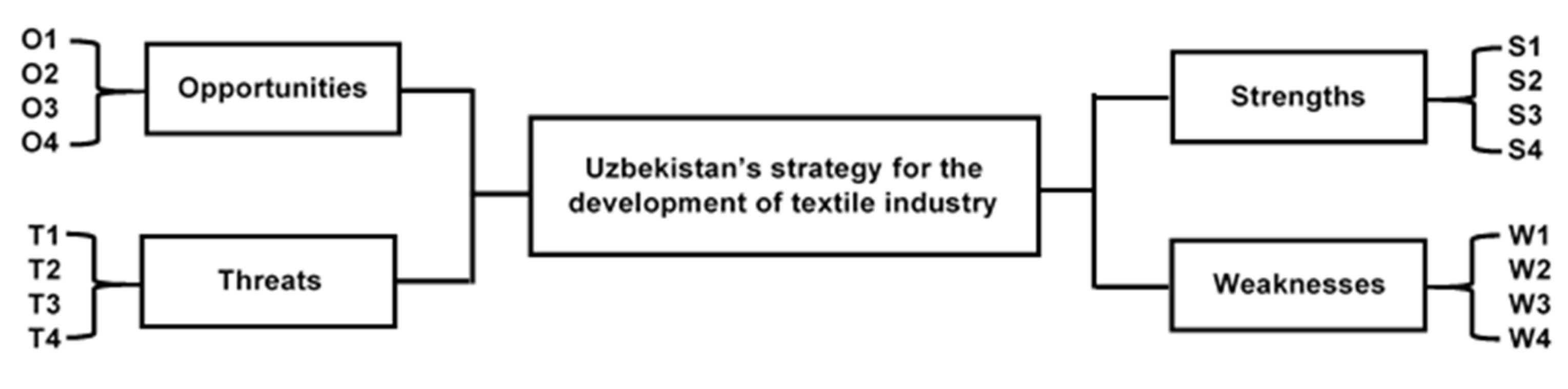 Energies 13 05972 g003 Energies 13 05972 g003