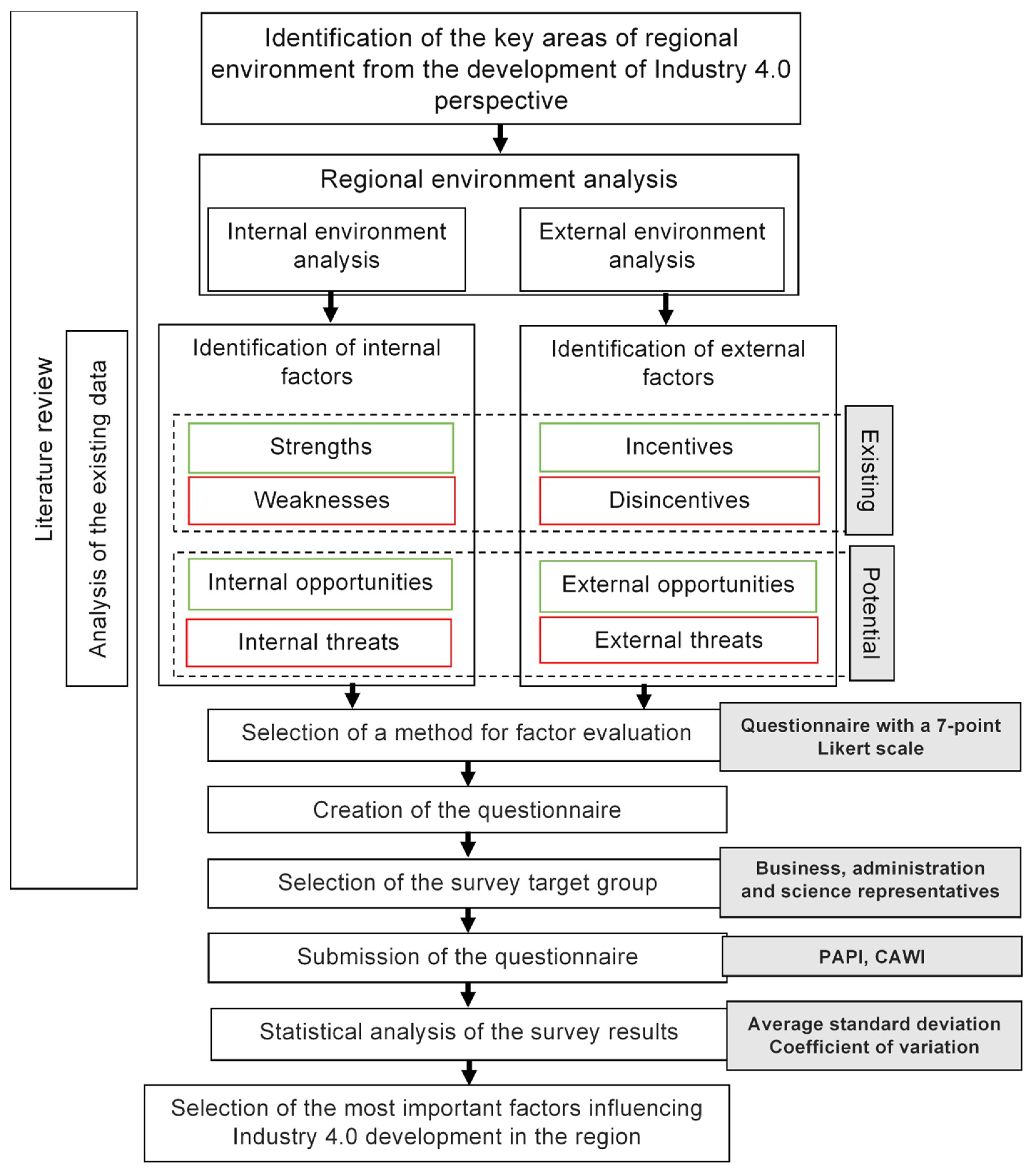 Energies 13 05972 g004 Energies 13 05972 g004