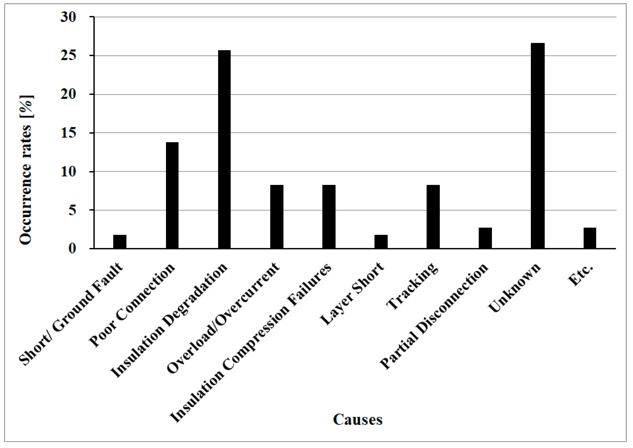 Energies 13 05973 g001 Energies 13 05973 g001
