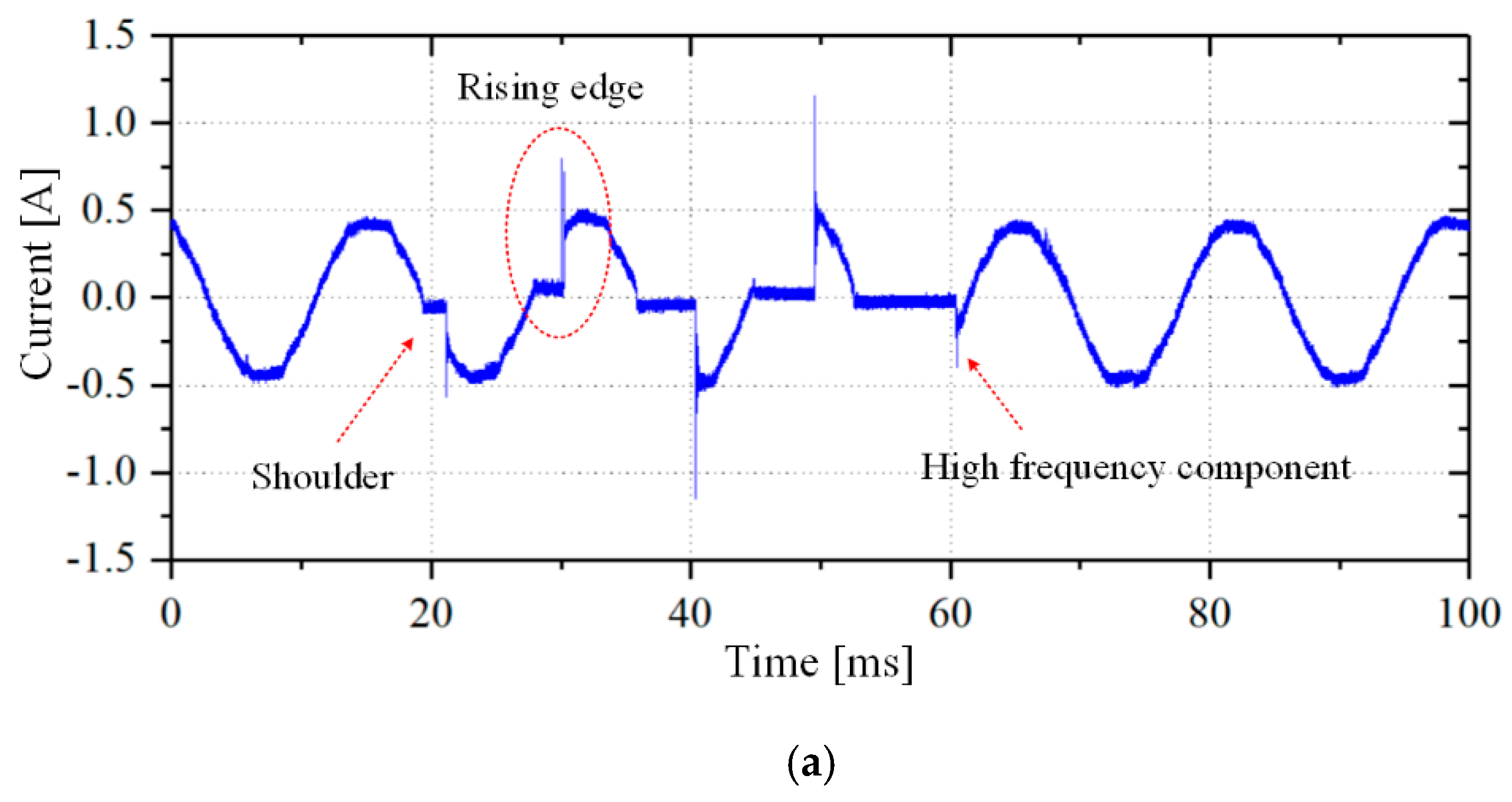 Energies 13 05973 g003a Energies 13 05973 g003a