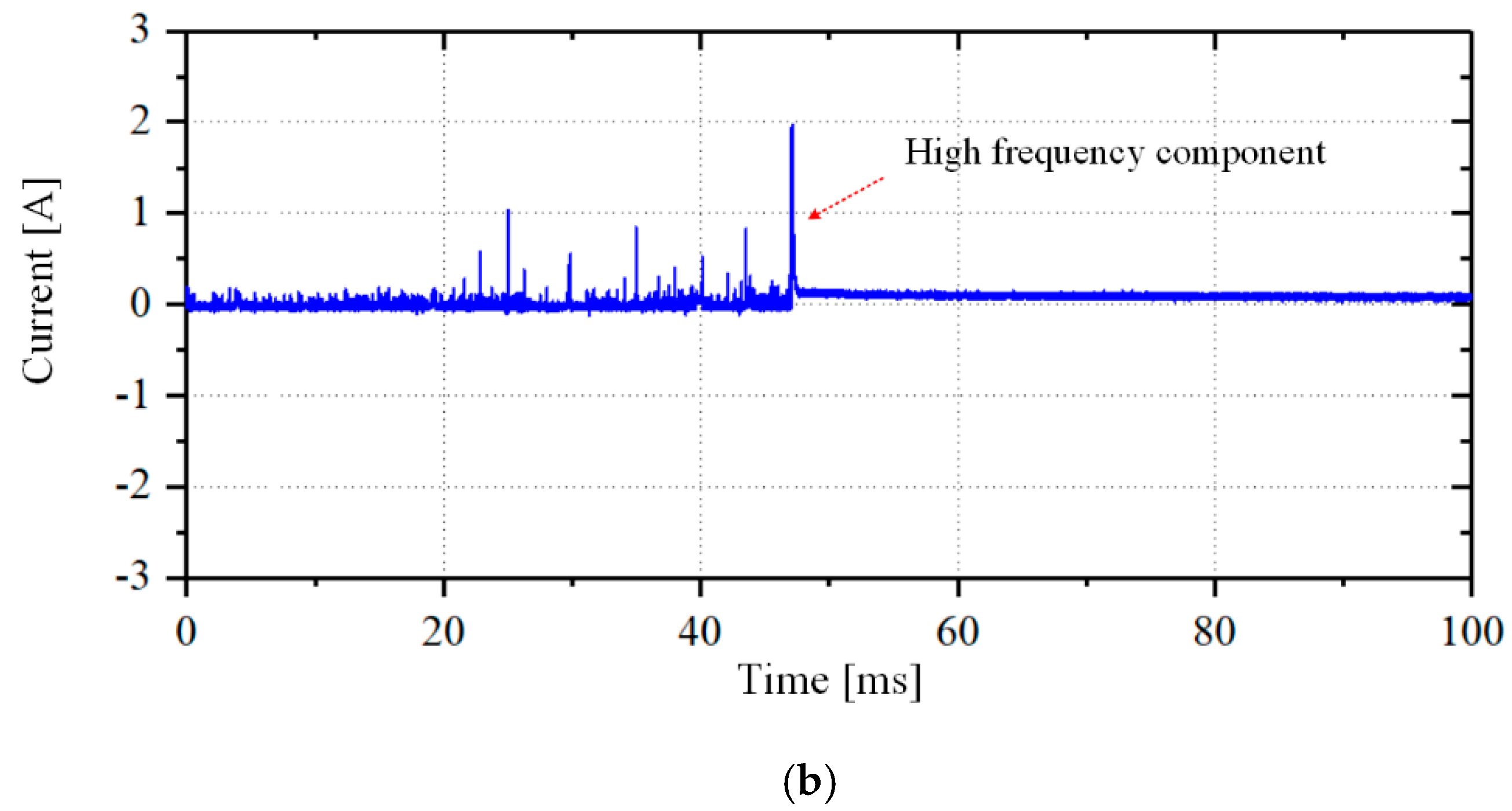 Energies 13 05973 g003b Energies 13 05973 g003b