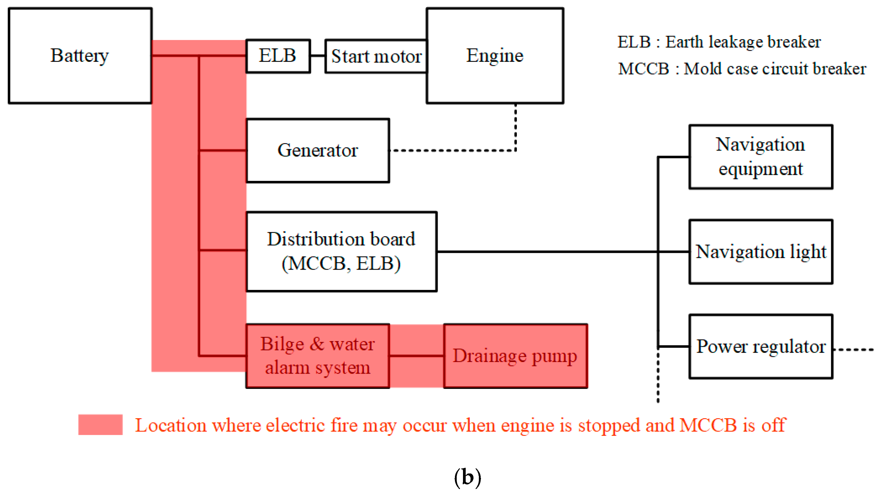 Energies 13 05973 g004b Energies 13 05973 g004b