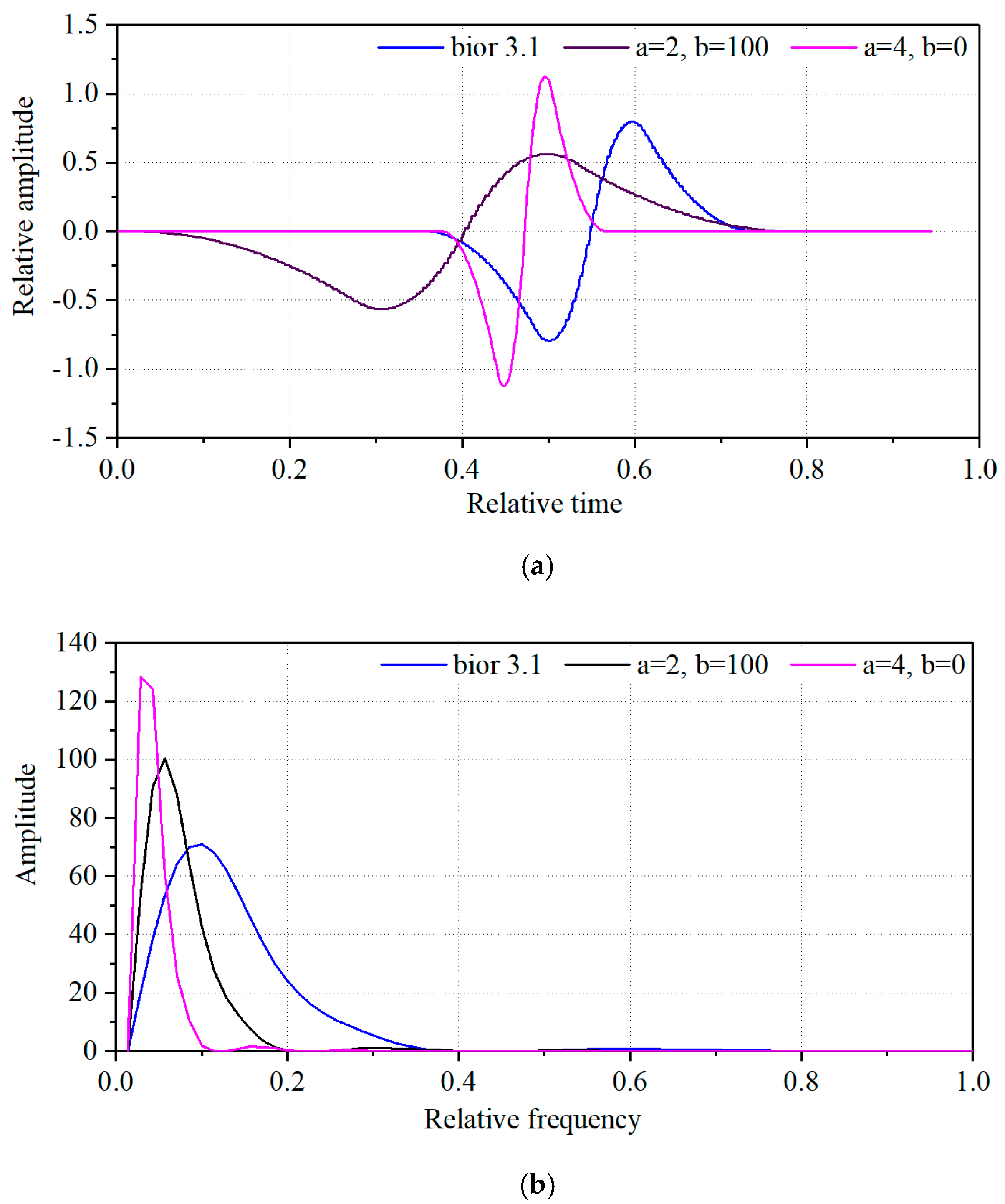 Energies 13 05973 g006 Energies 13 05973 g006