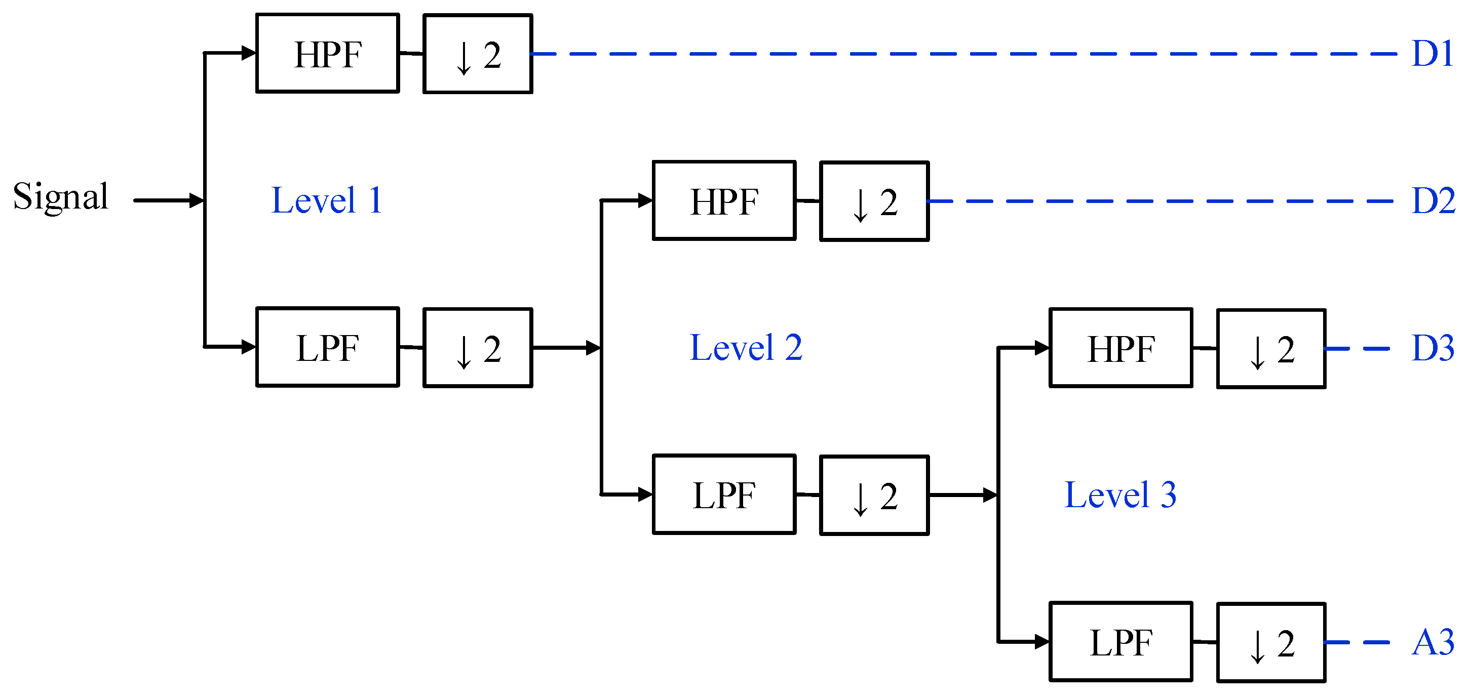 Energies 13 05973 g007 Energies 13 05973 g007