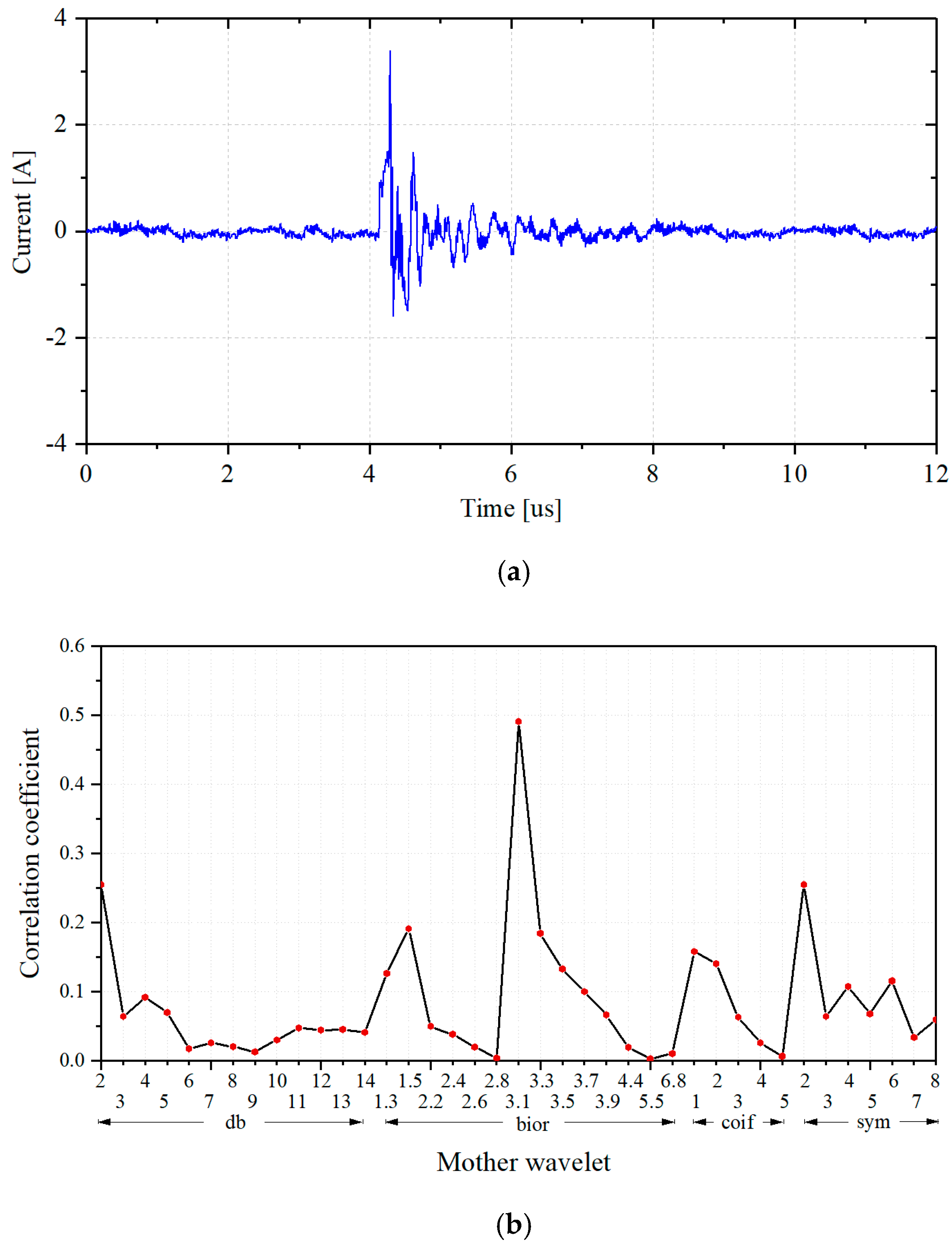 Energies 13 05973 g009 Energies 13 05973 g009