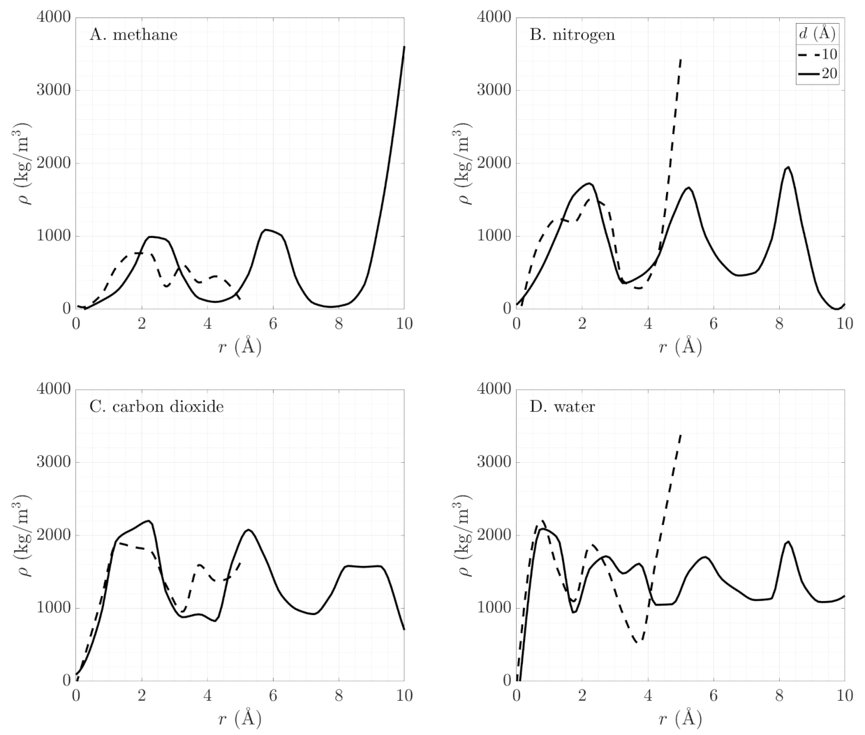 Energies 13 05976 g005 Energies 13 05976 g005